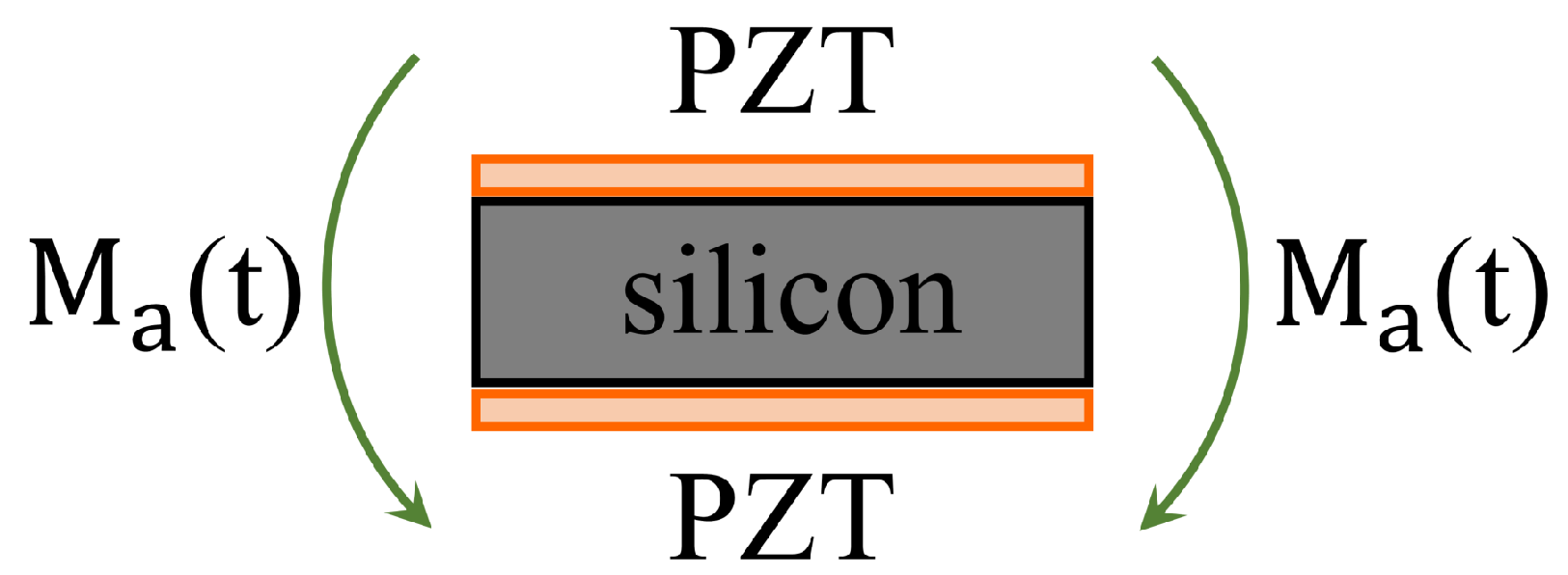 Micromachines 13 01514 g002