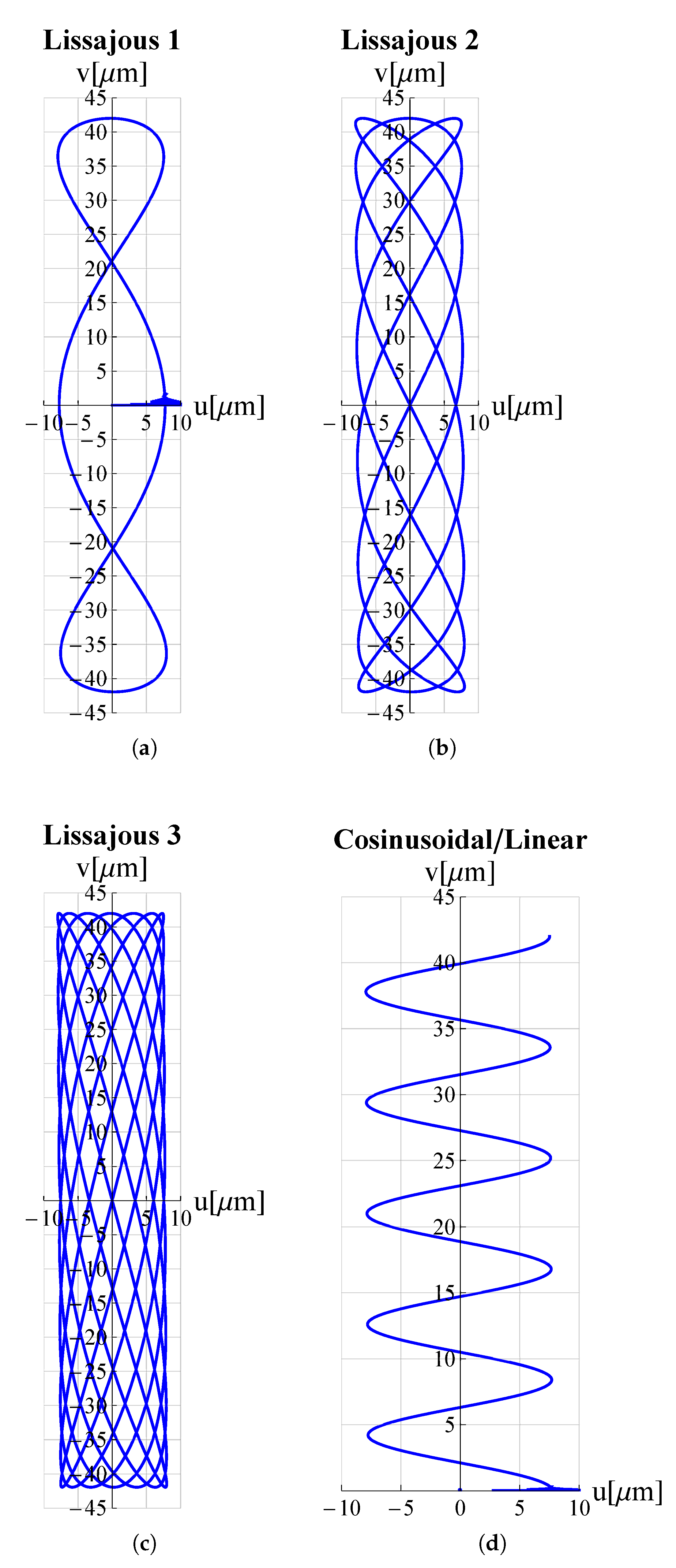 Micromachines 13 01514 g006