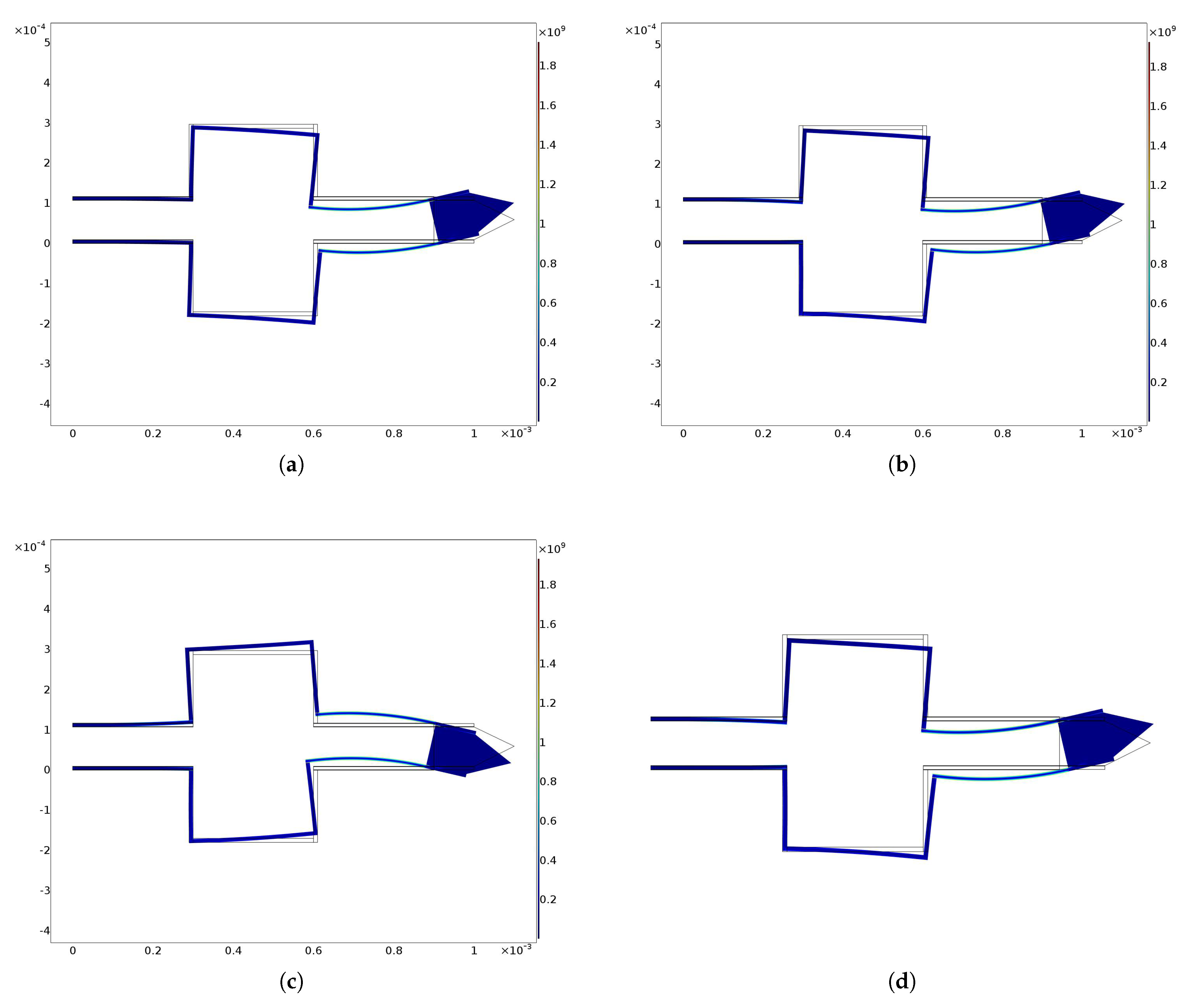 Micromachines 13 01514 g008