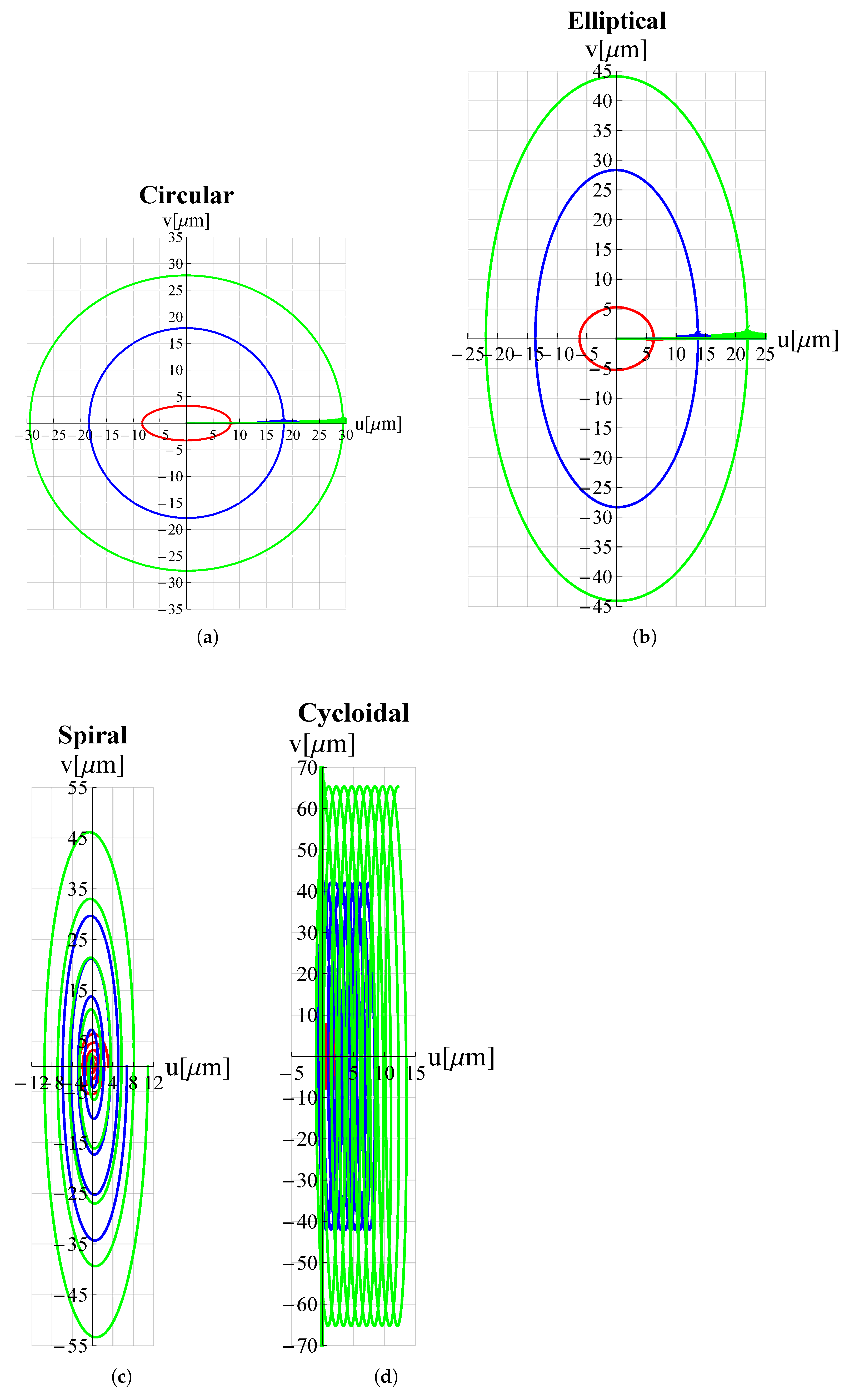 Micromachines 13 01514 g009