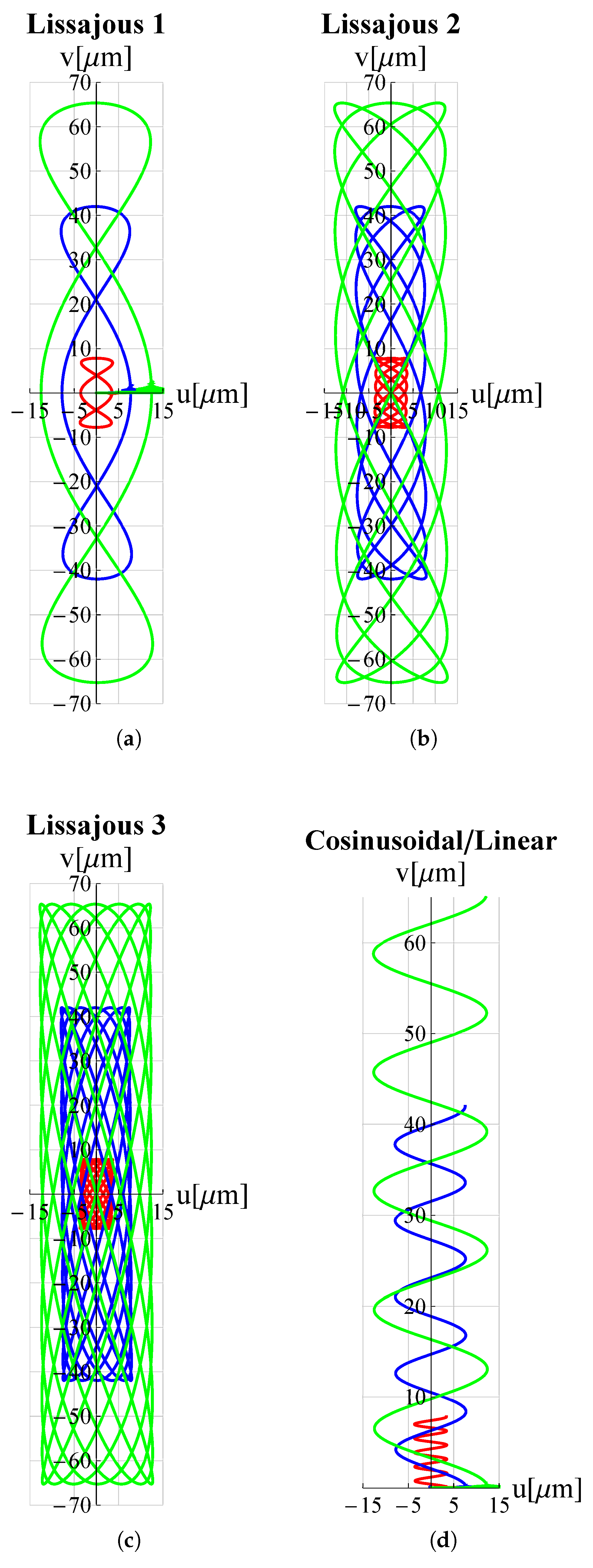 Micromachines 13 01514 g010