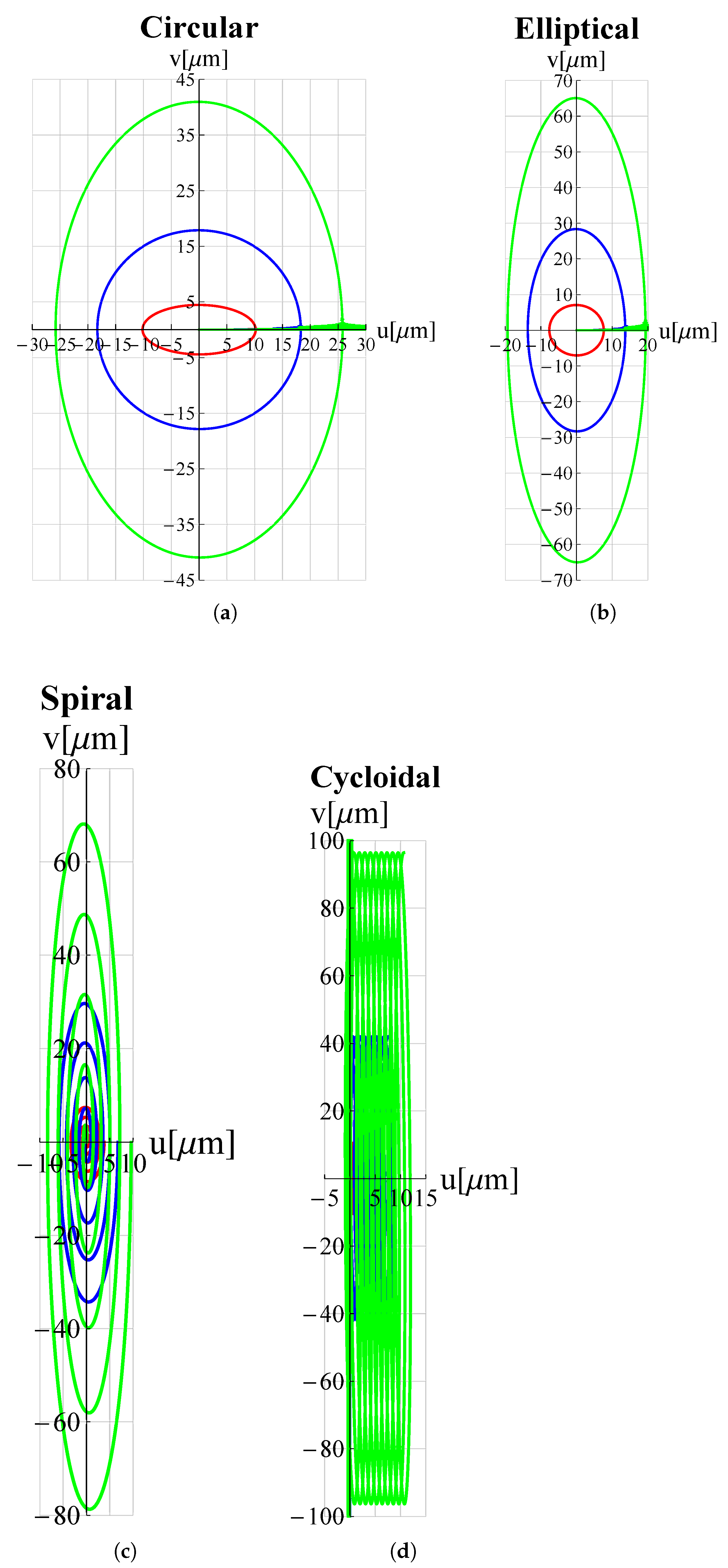 Micromachines 13 01514 g011