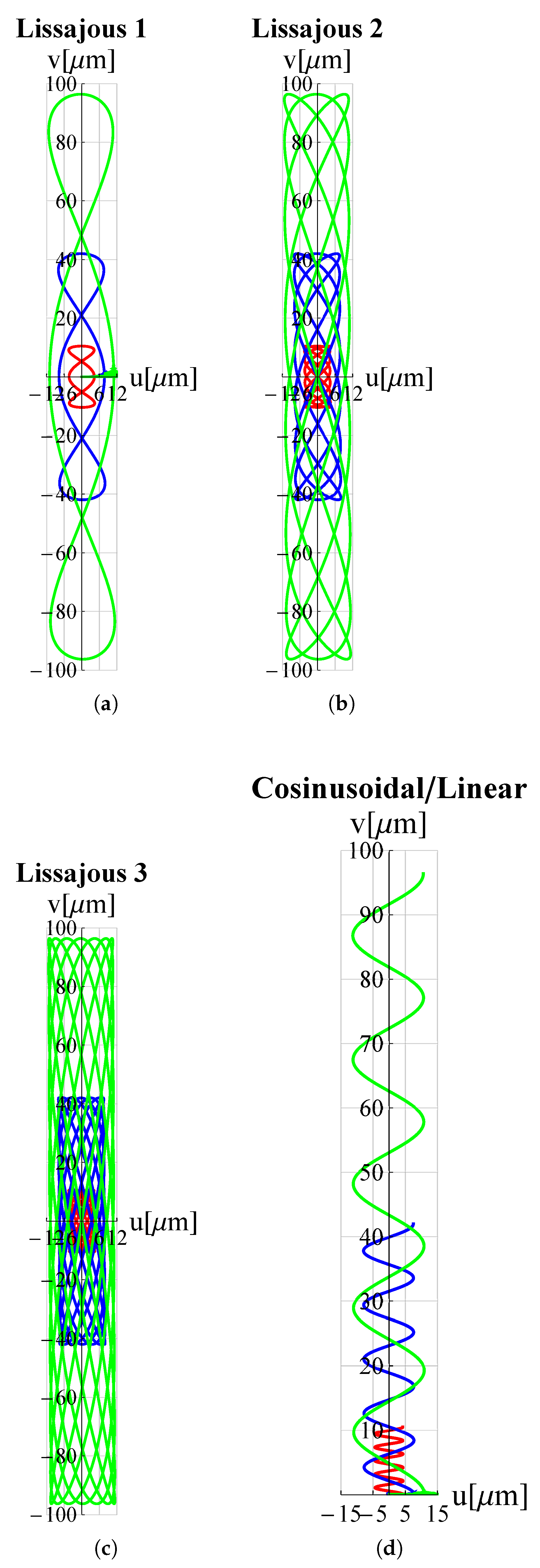 Micromachines 13 01514 g012