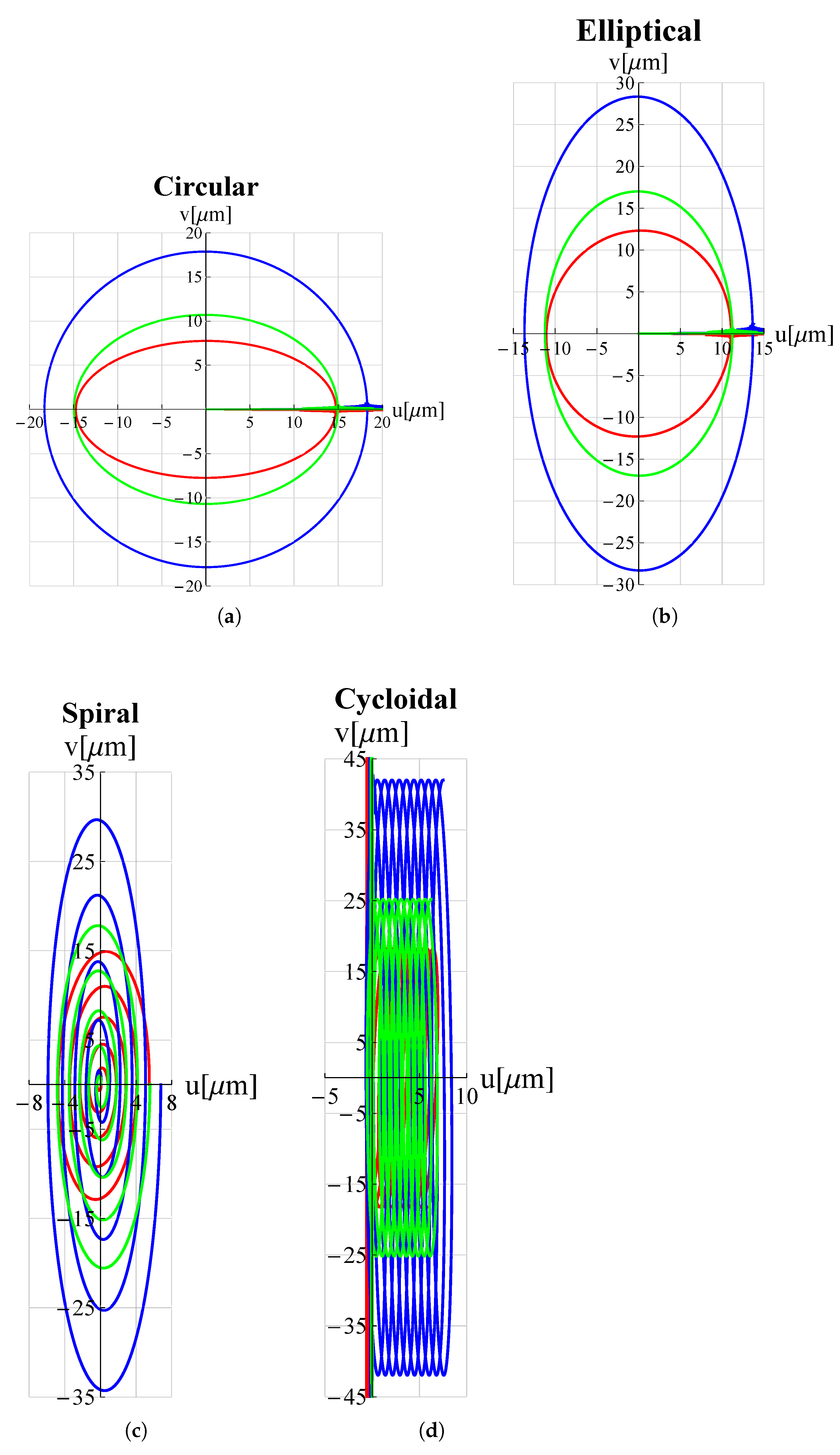 Micromachines 13 01514 g013