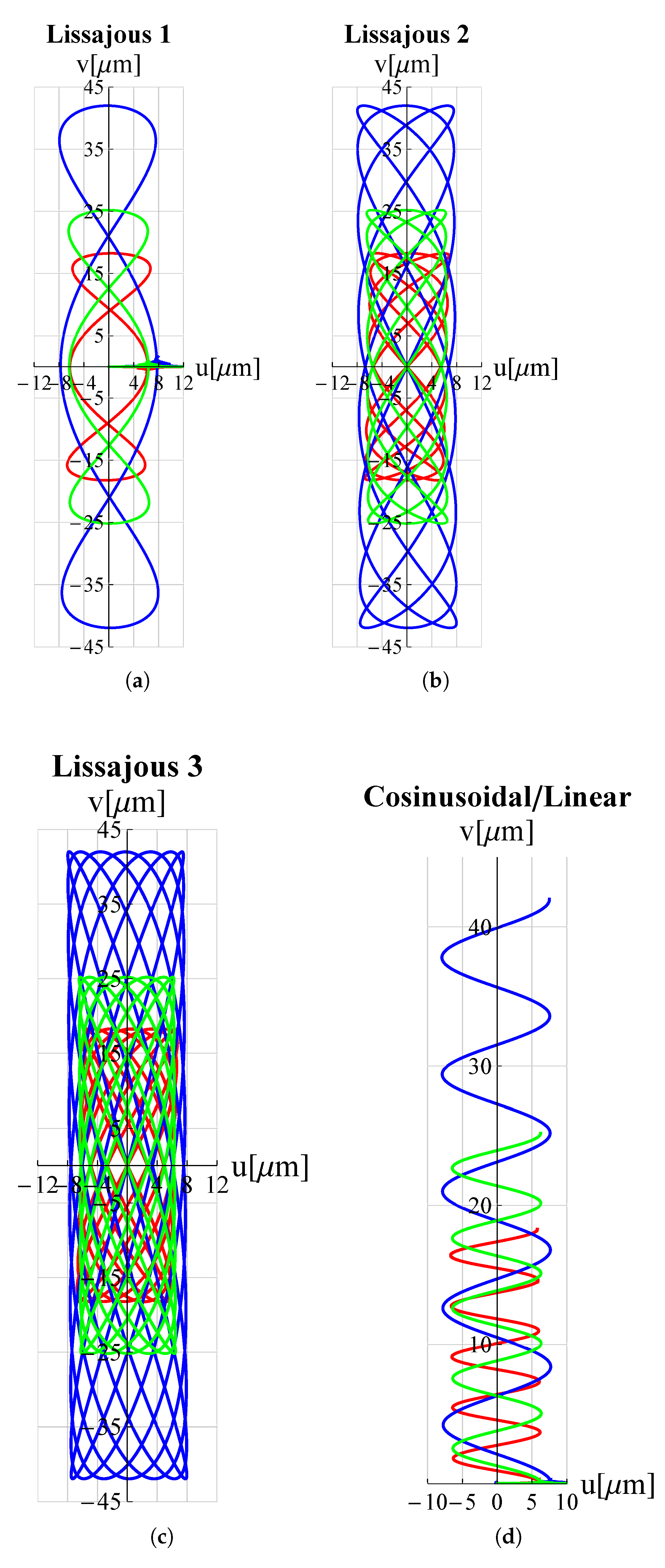 Micromachines 13 01514 g014
