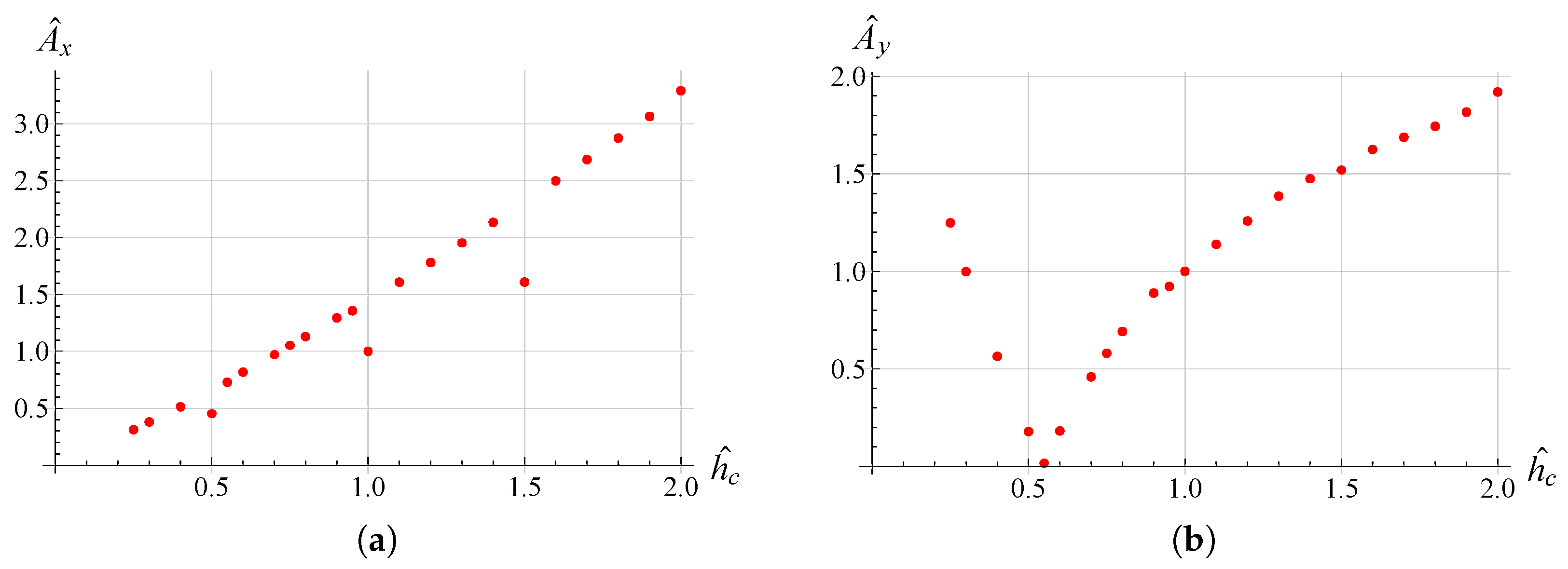 Micromachines 13 01514 g015
