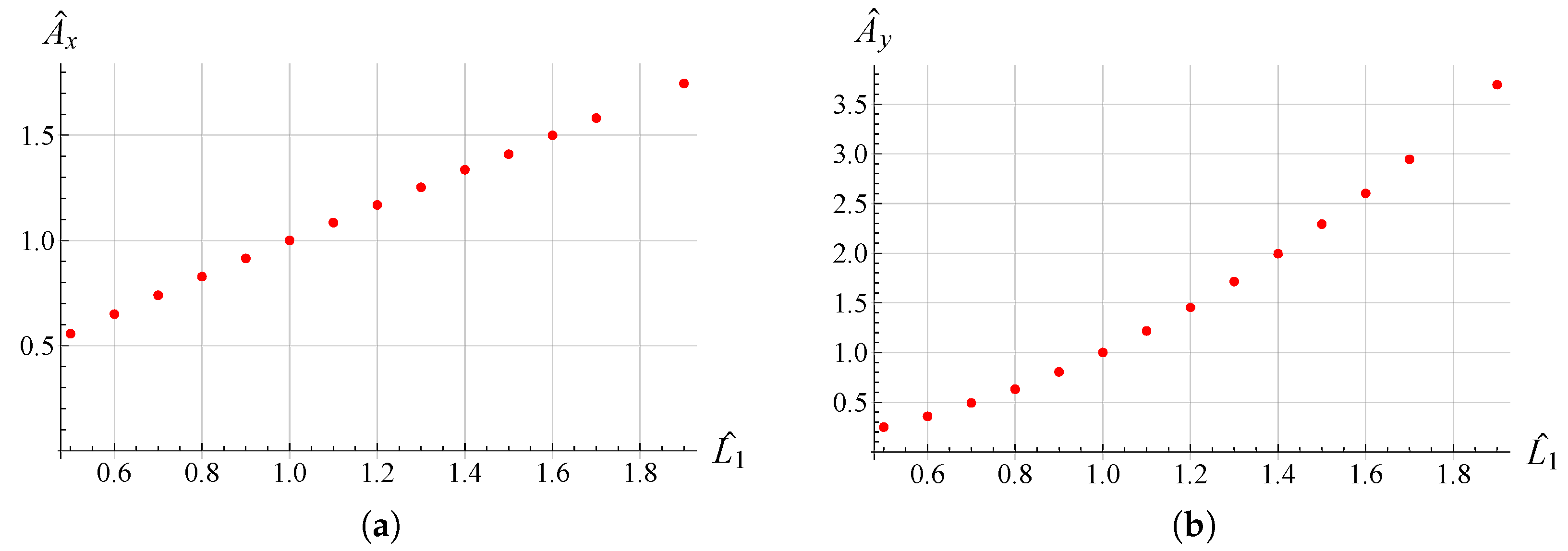 Micromachines 13 01514 g016