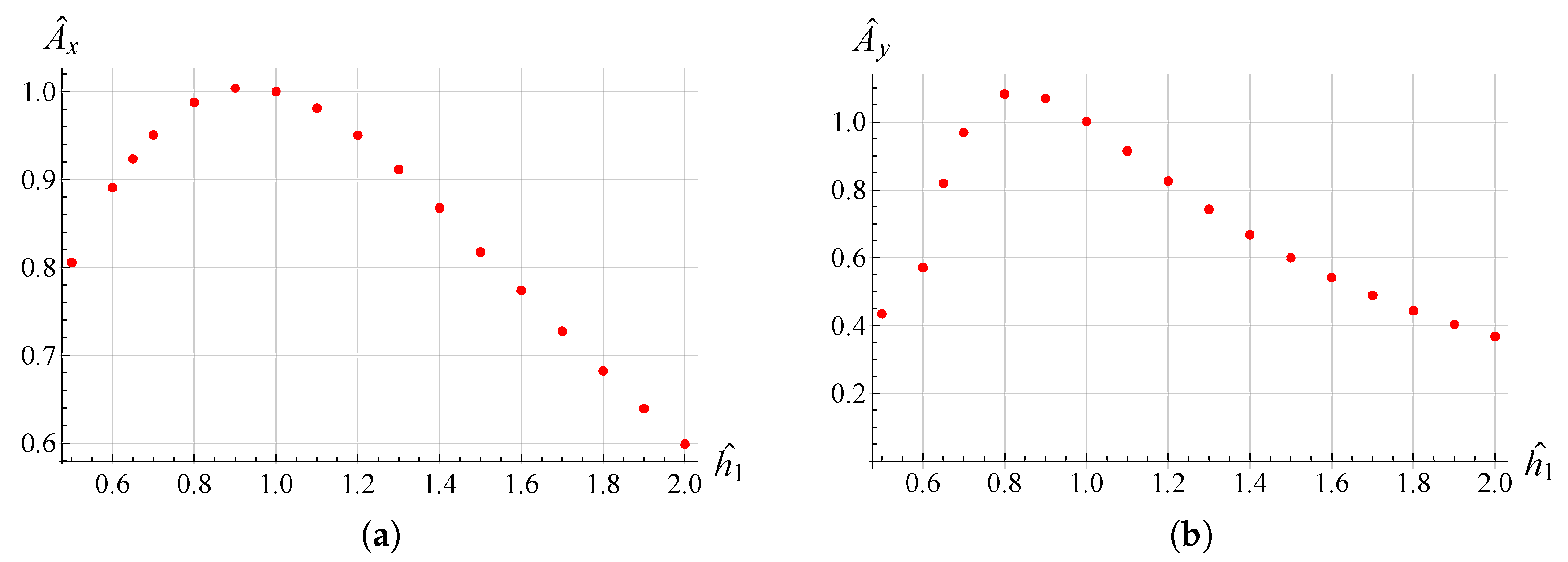 Micromachines 13 01514 g017