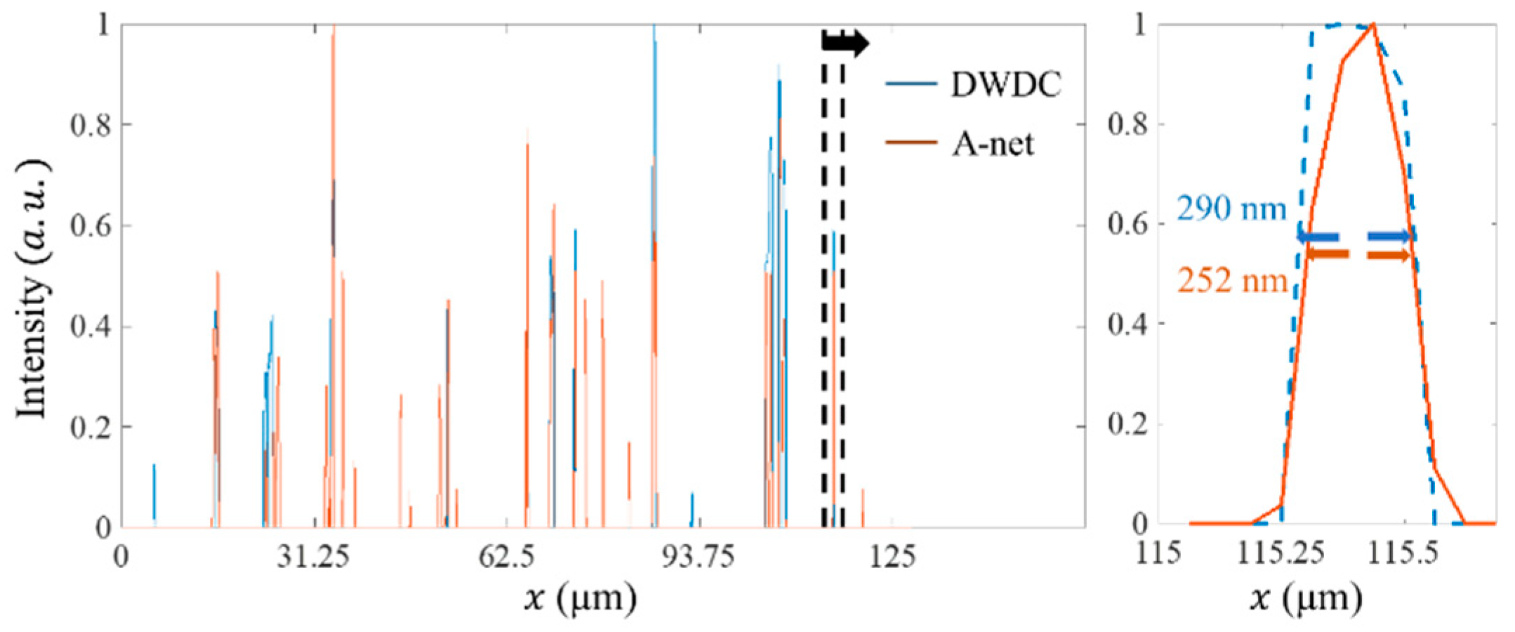 Micromachines 13 01515 g010