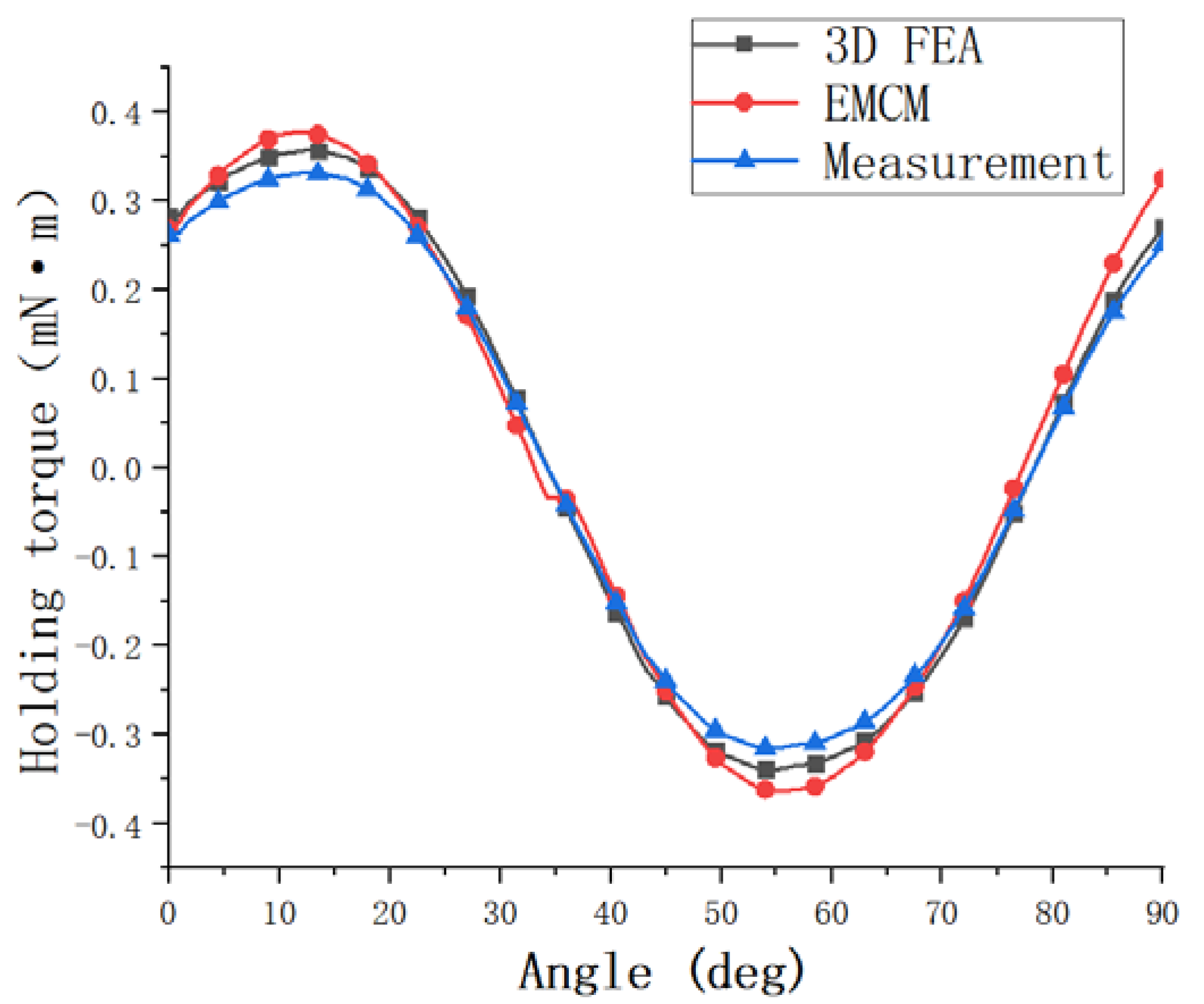 Micromachines 13 01517 g008 550