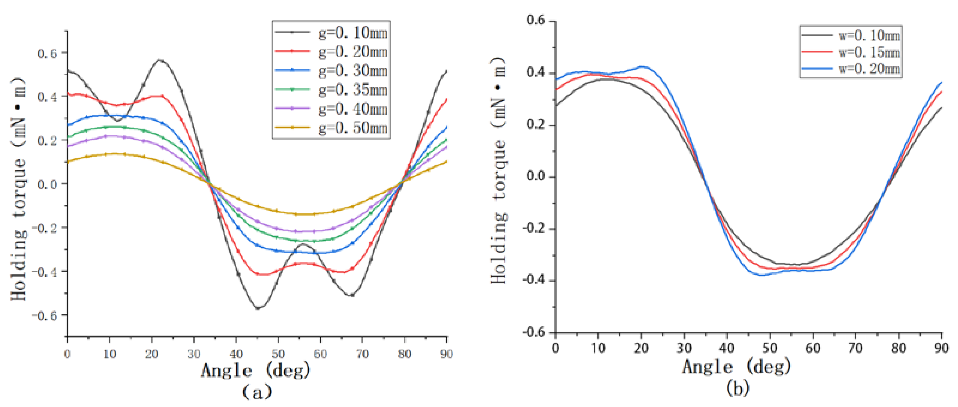 Micromachines 13 01517 g009 550