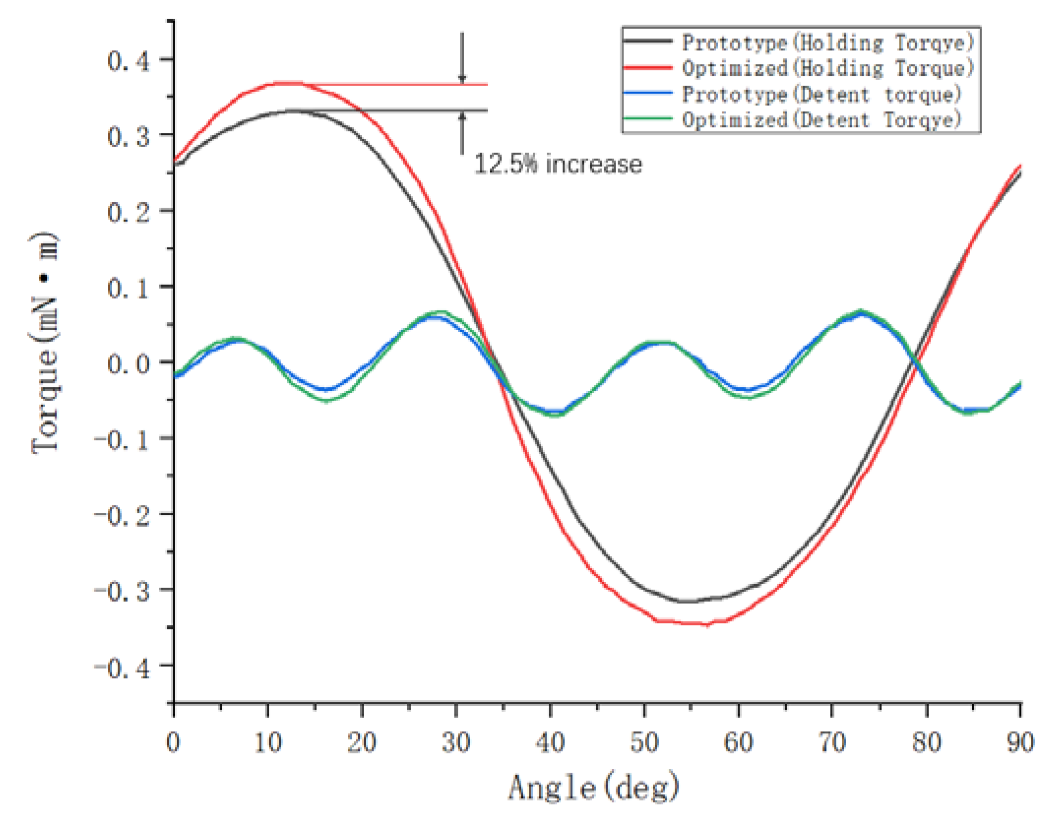 Micromachines 13 01517 g011 550