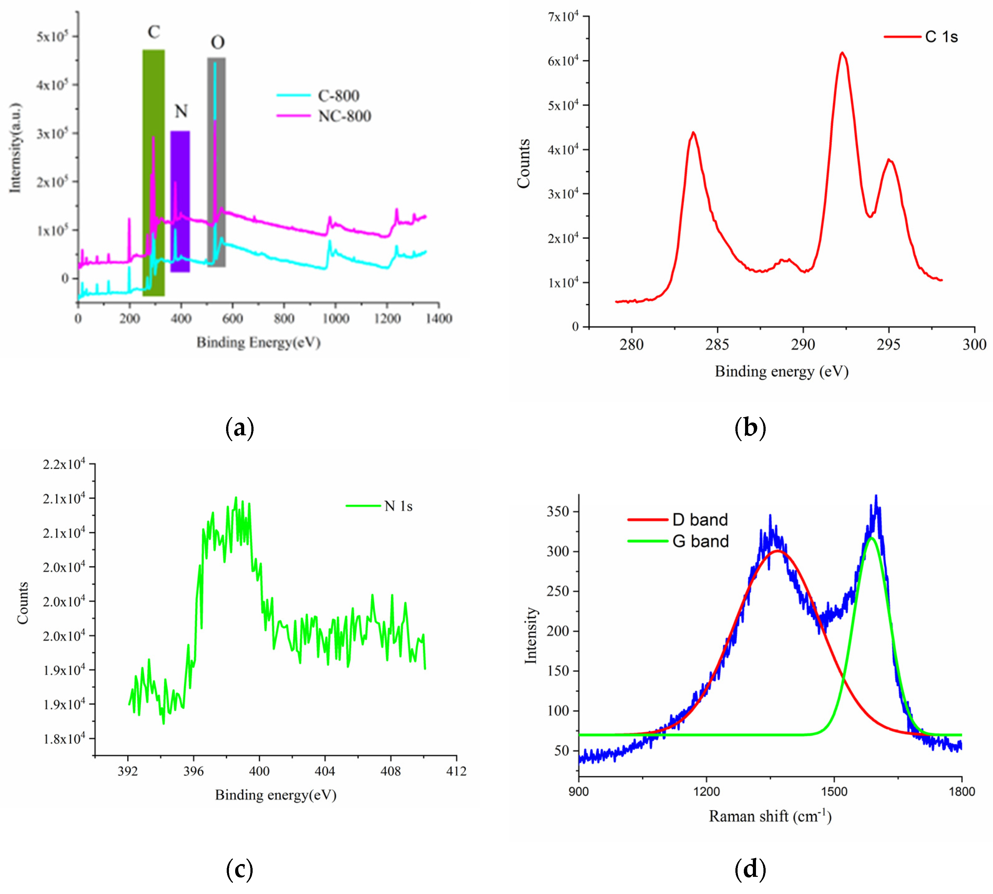 Micromachines 13 01518 g001a