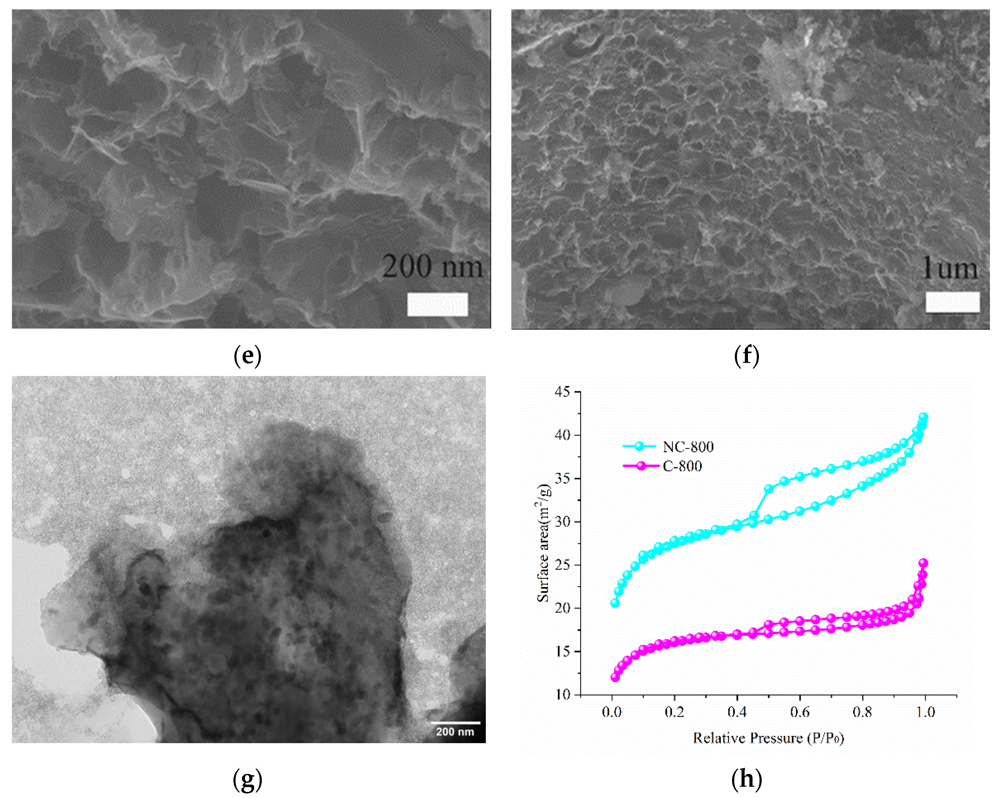 Micromachines 13 01518 g001b