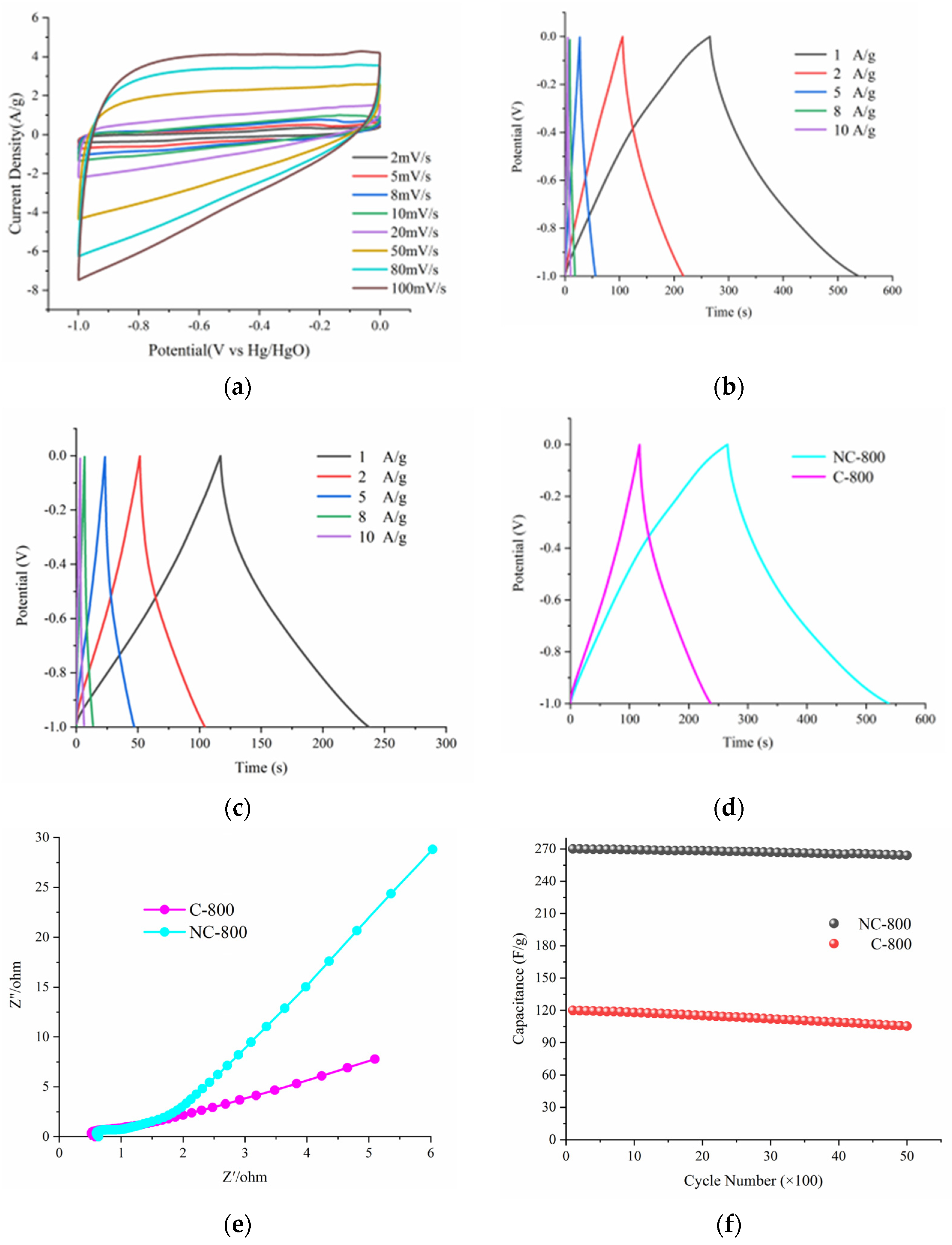 Micromachines 13 01518 g002