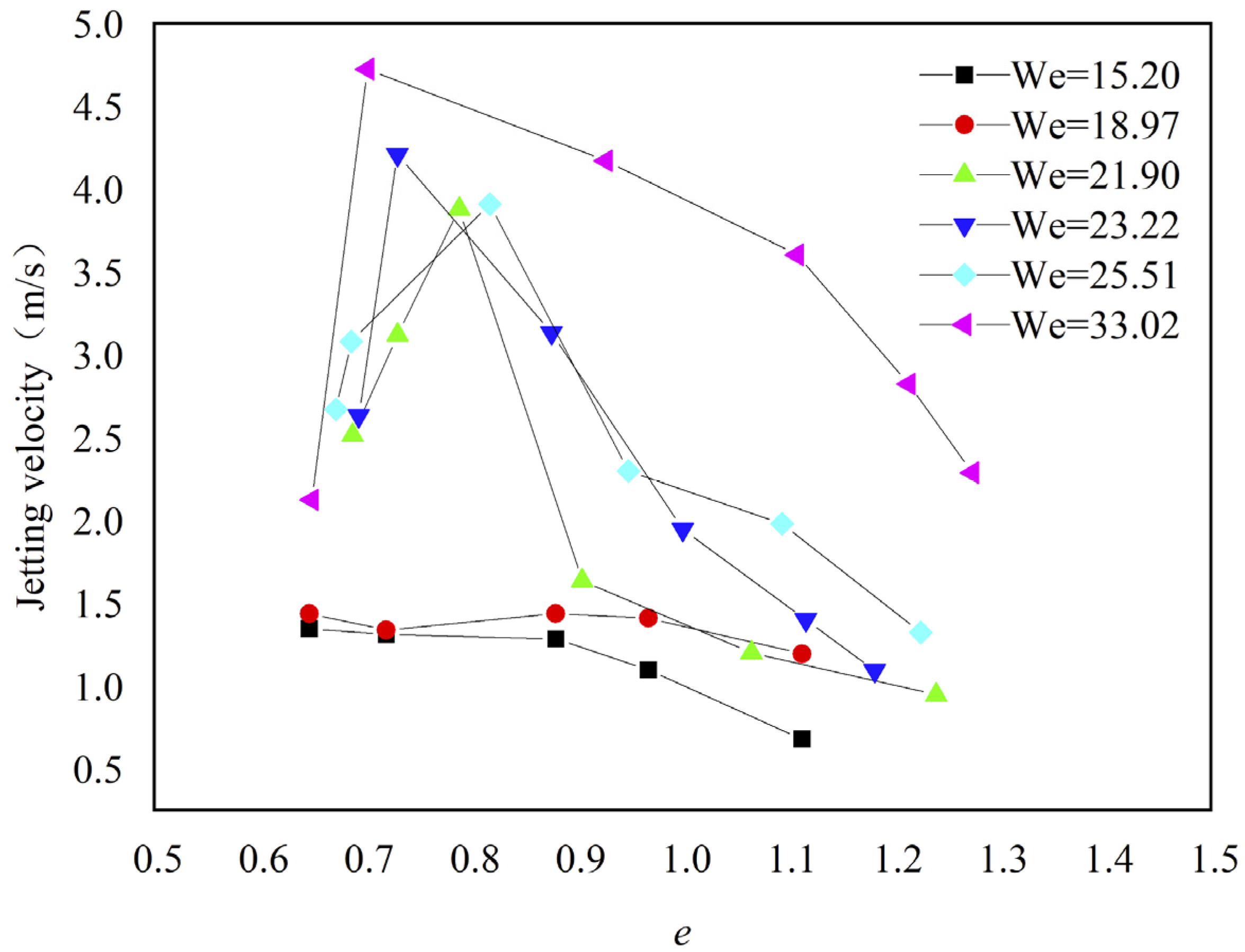 Micromachines 13 01521 g003