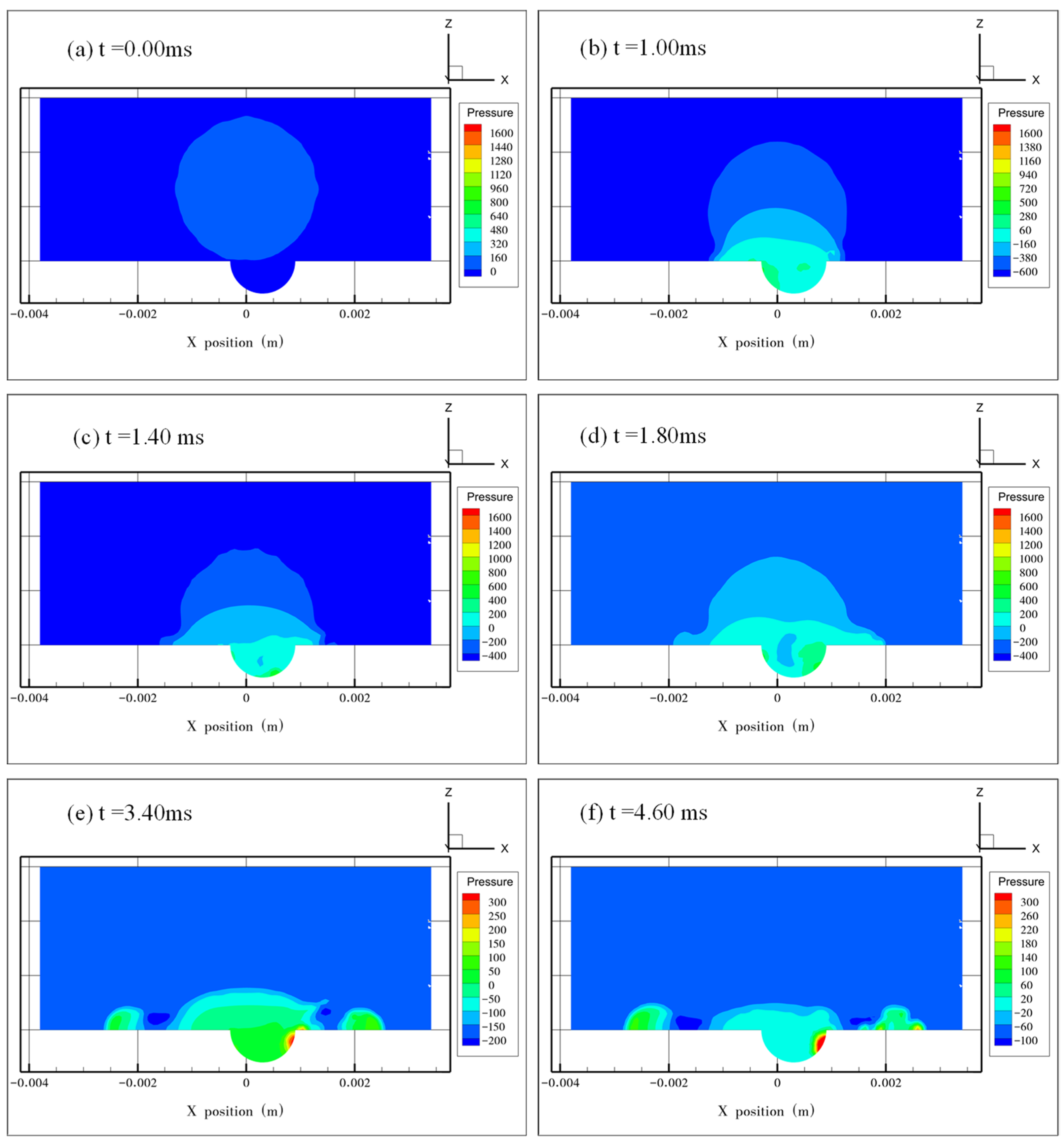 Micromachines 13 01521 g009