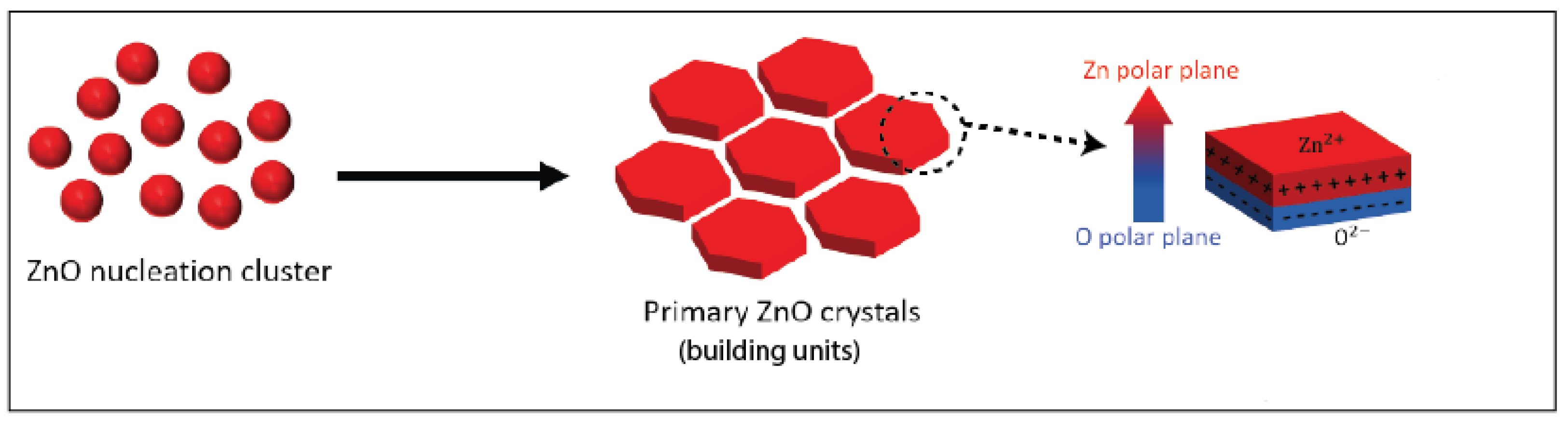 Micromachines 13 01522 g001 550
