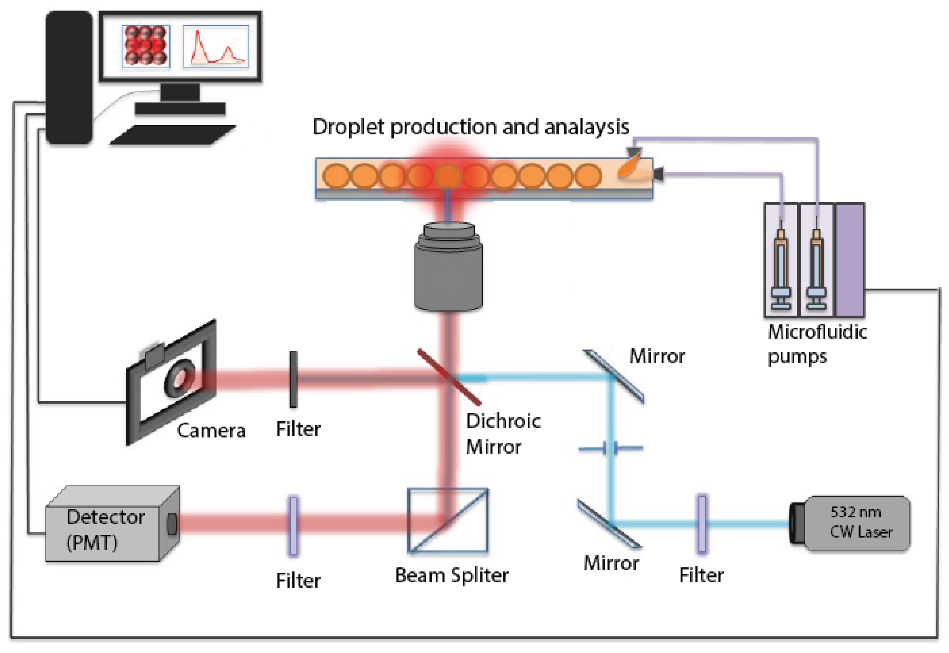 Micromachines 13 01522 g004 550