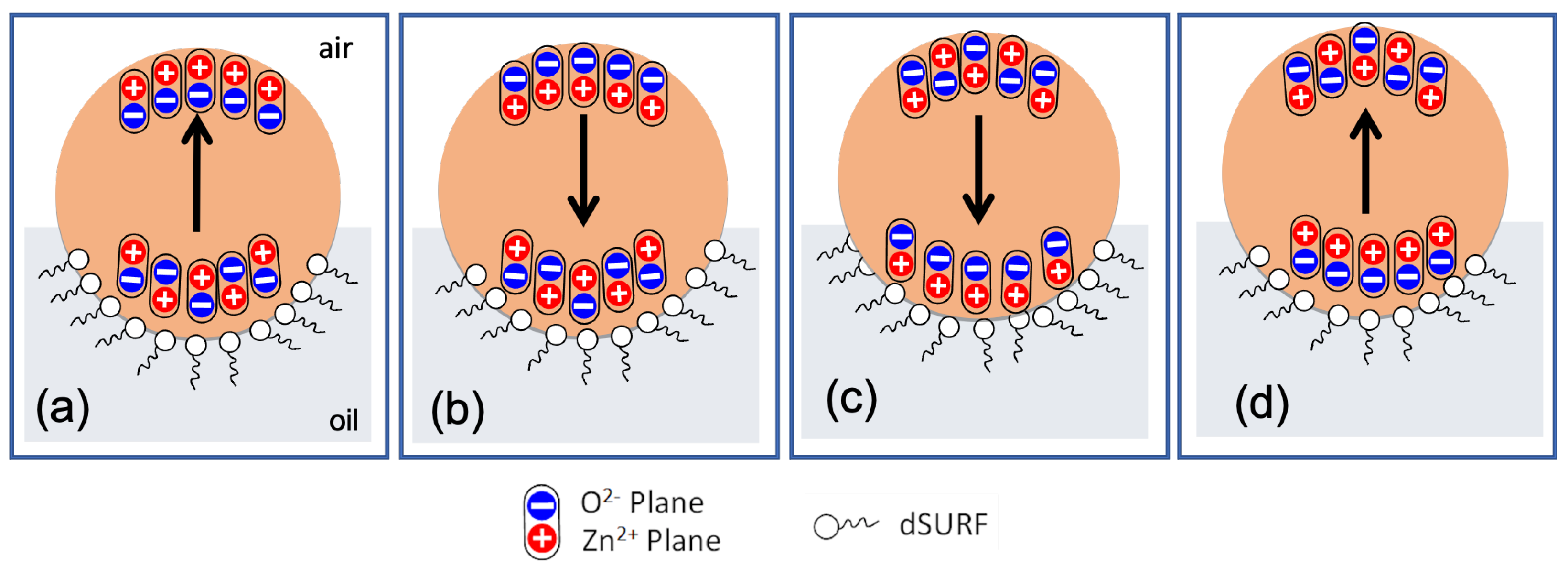 Micromachines 13 01522 g010 550