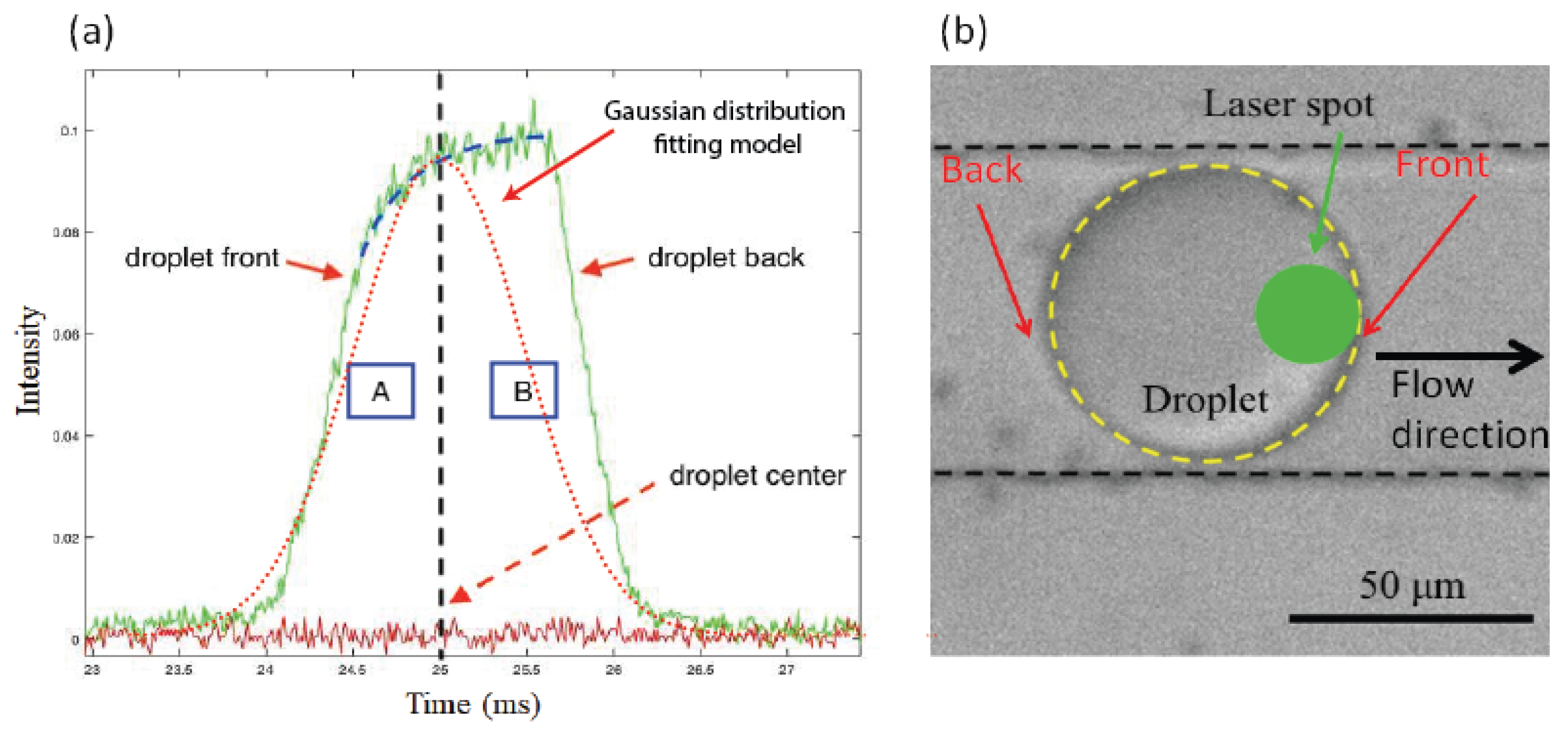 Micromachines 13 01522 g012 550