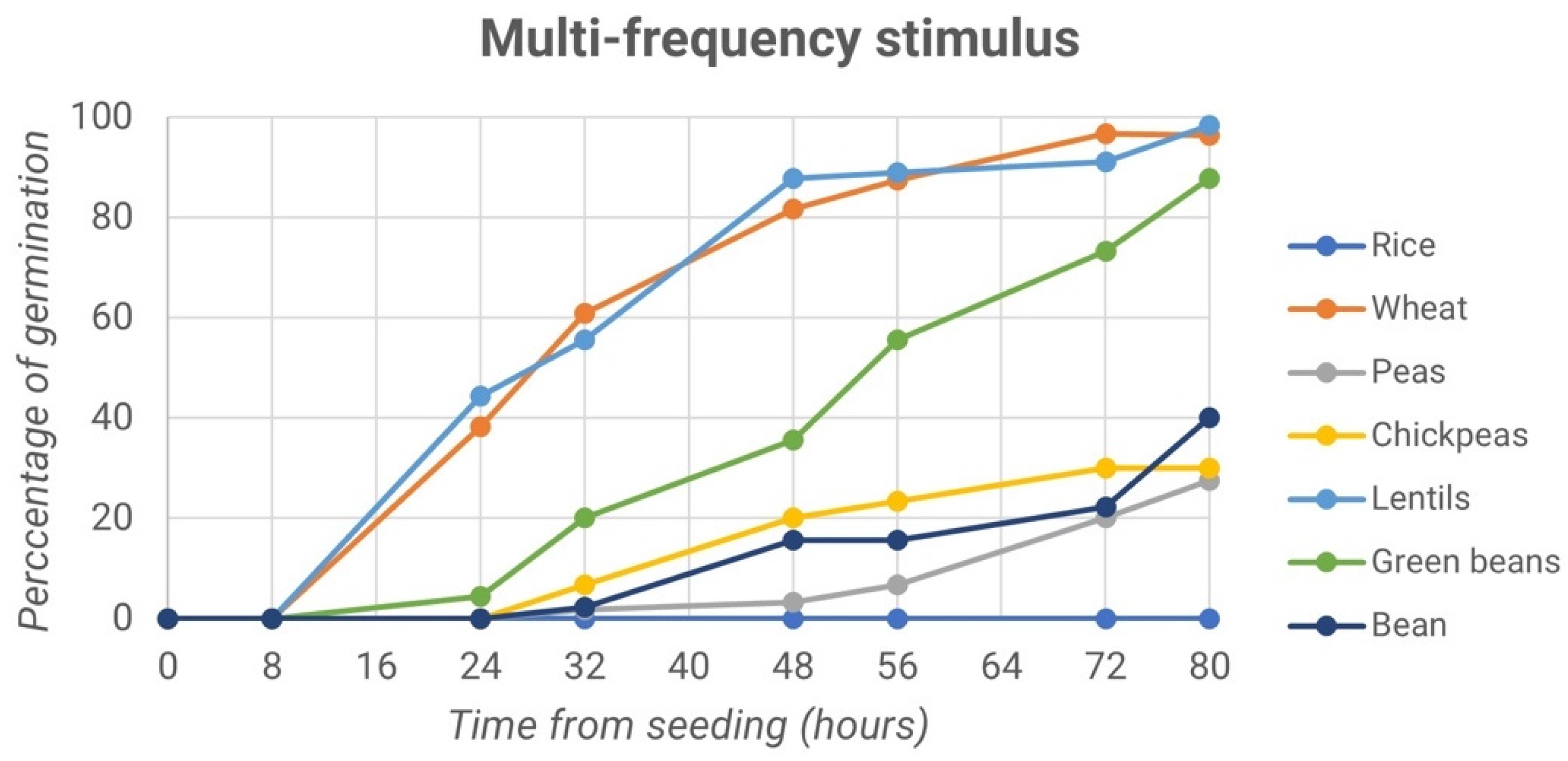 Micromachines 13 01525 g006 550