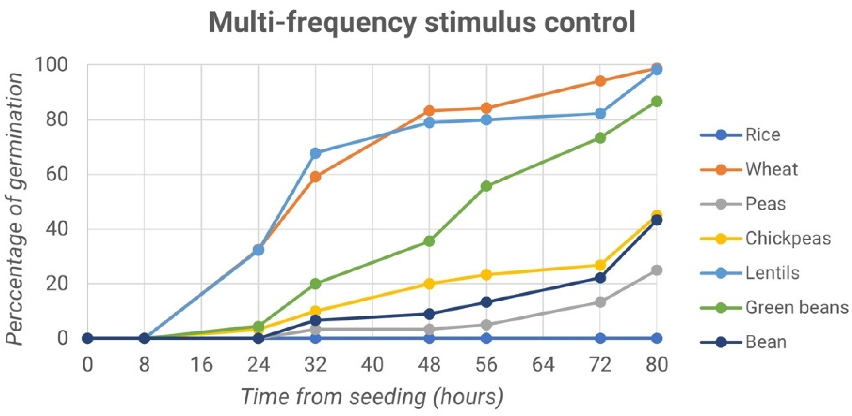 Micromachines 13 01525 g007 550