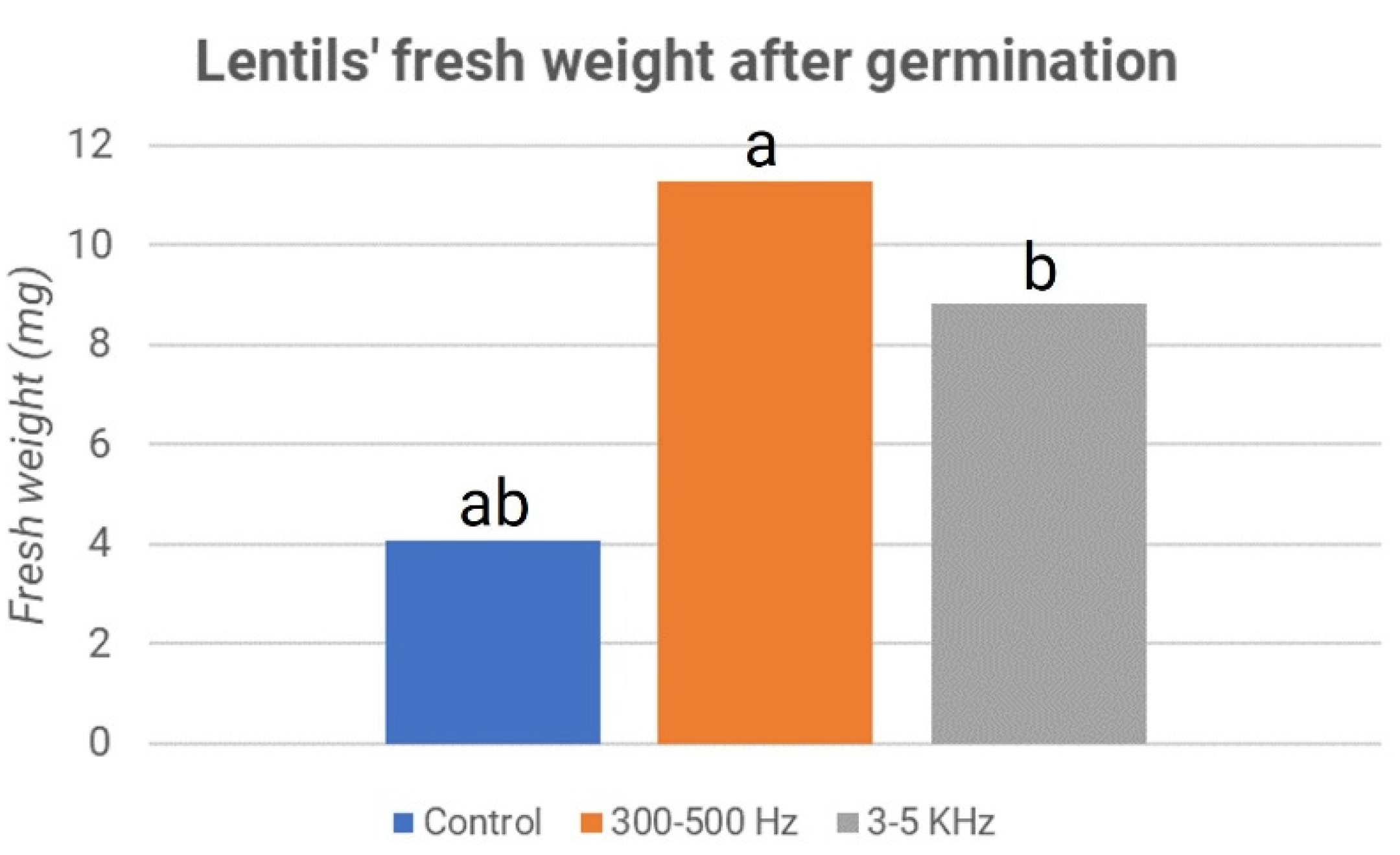 Micromachines 13 01525 g008 550
