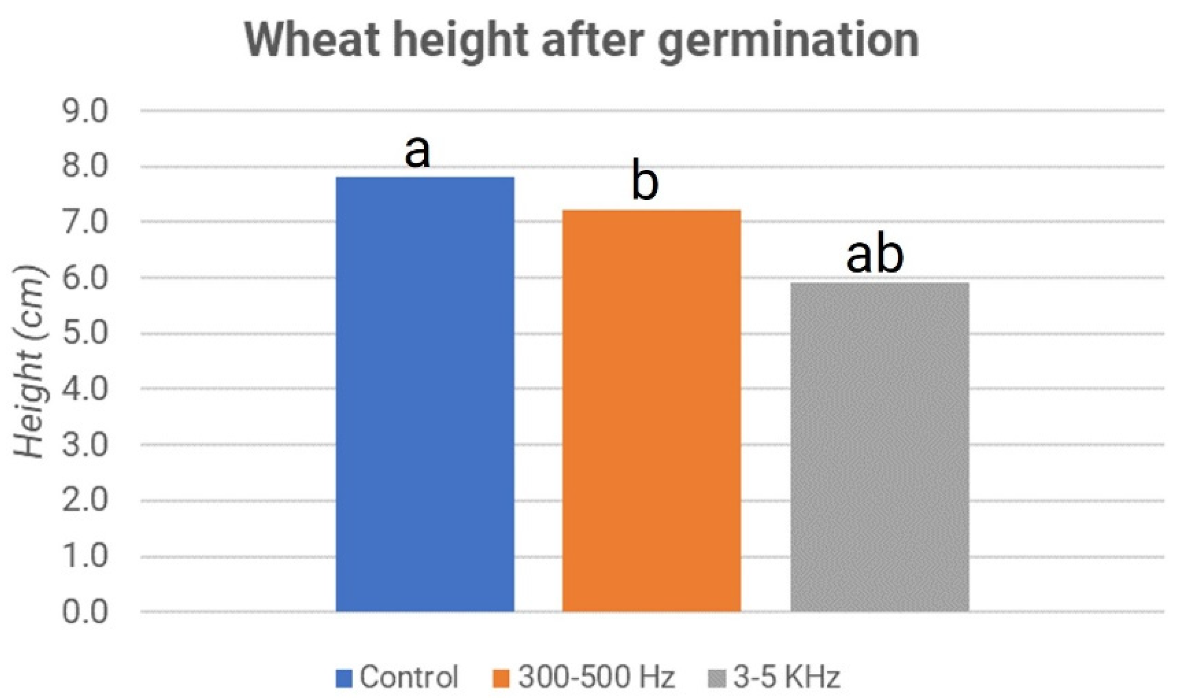 Micromachines 13 01525 g012 550