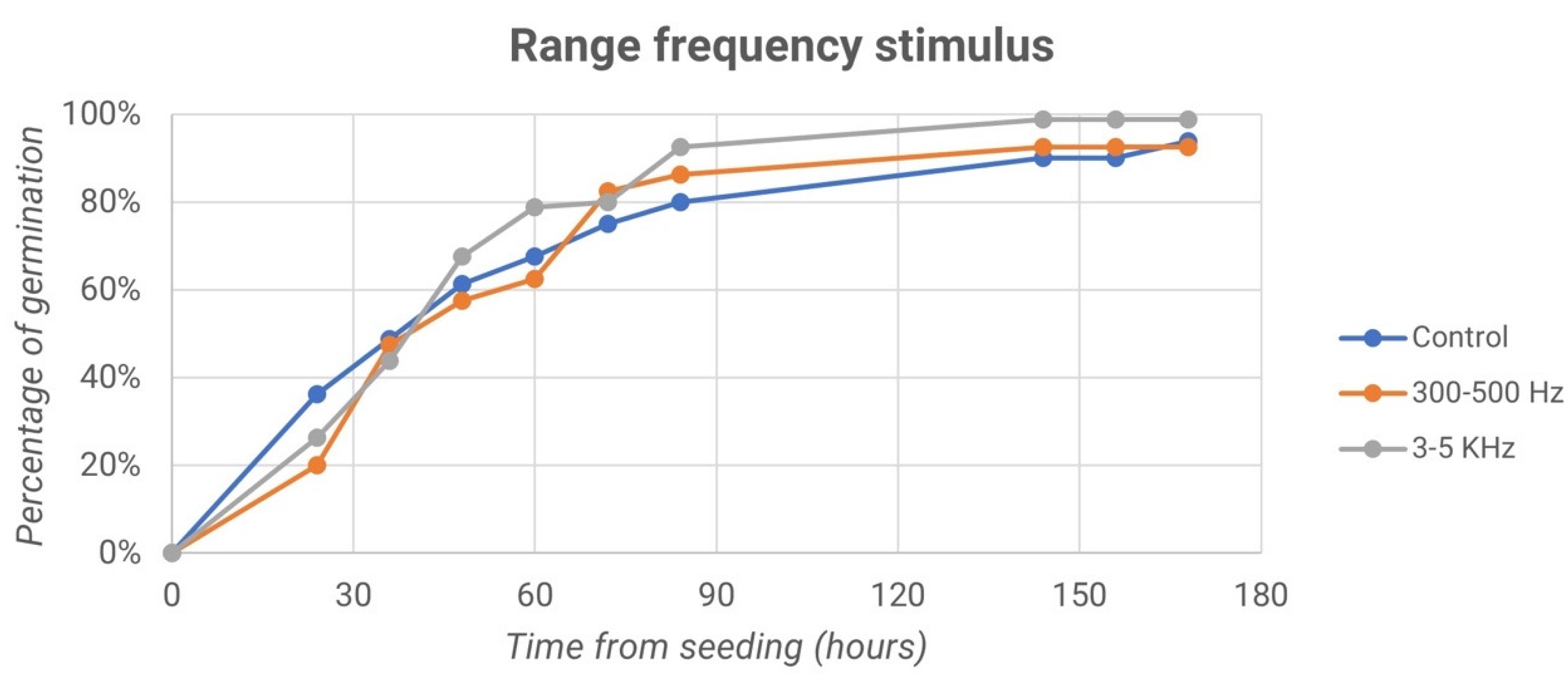 Micromachines 13 01525 g013 550