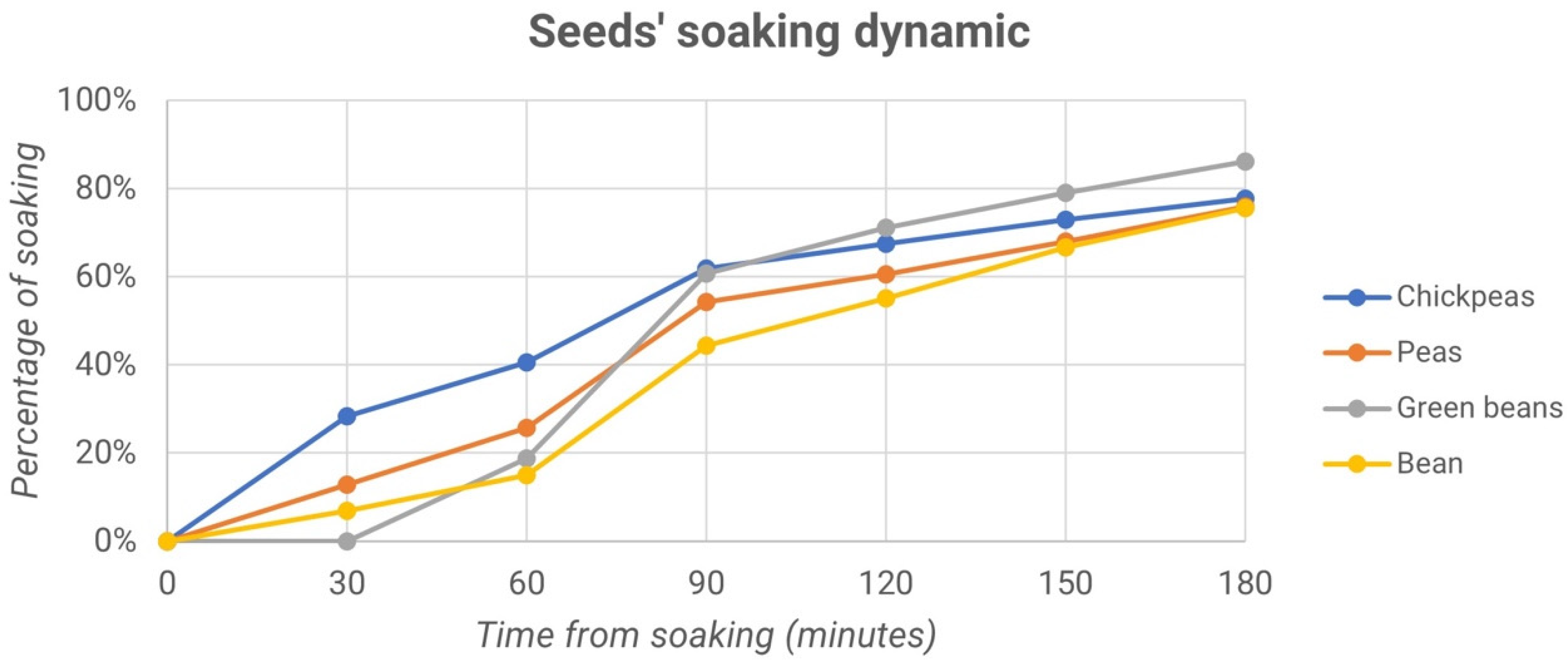 Micromachines 13 01525 g014 550