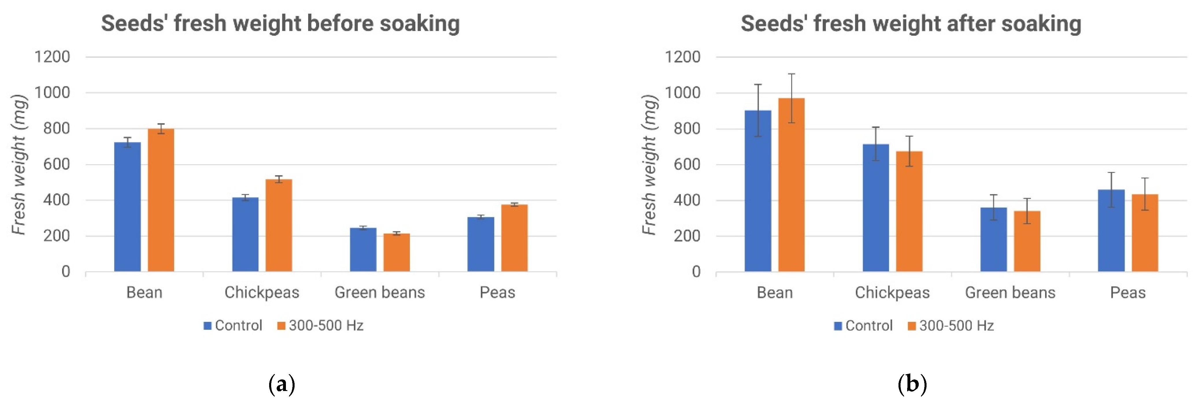 Micromachines 13 01525 g015 550
