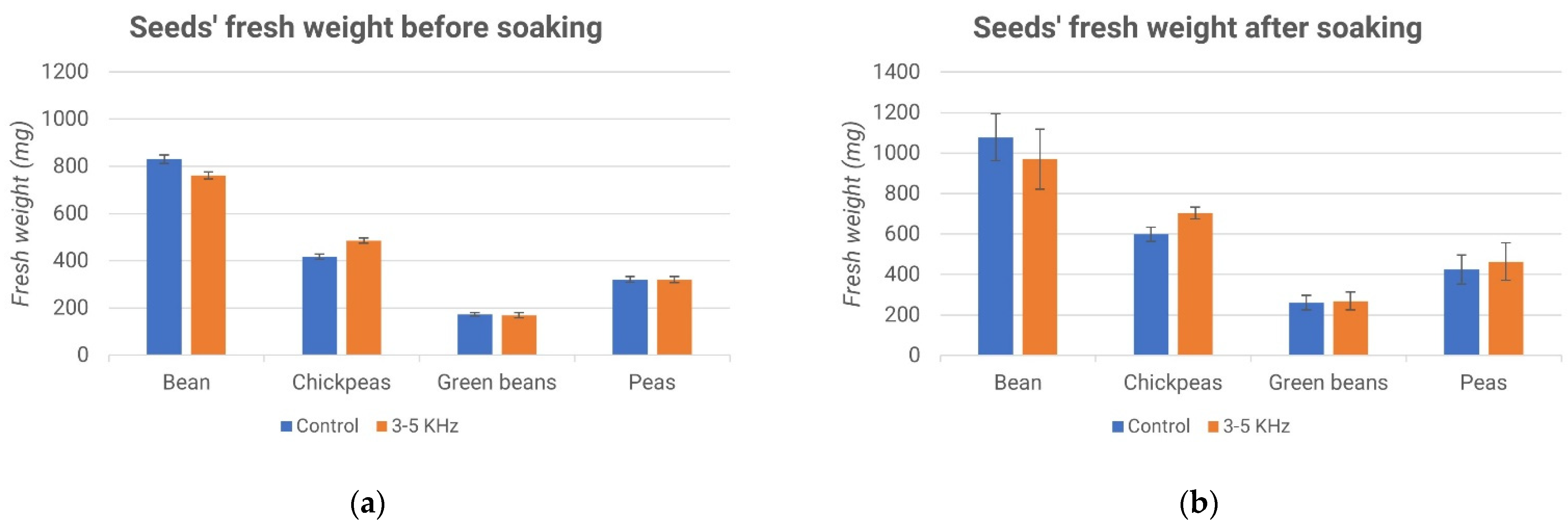 Micromachines 13 01525 g016 550