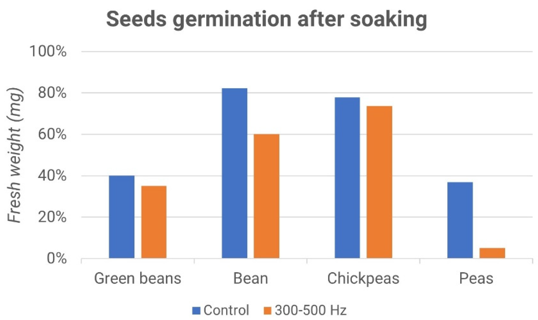 Micromachines 13 01525 g017 550