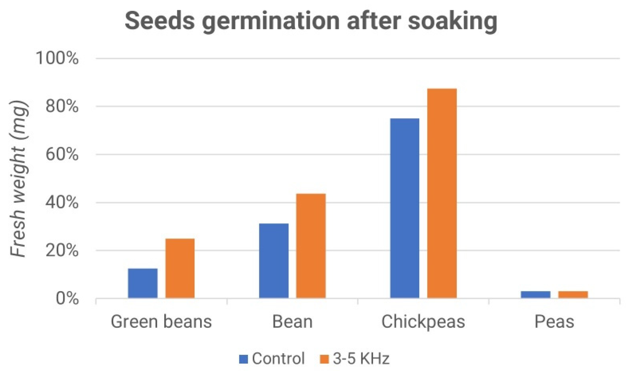 Micromachines 13 01525 g018 550