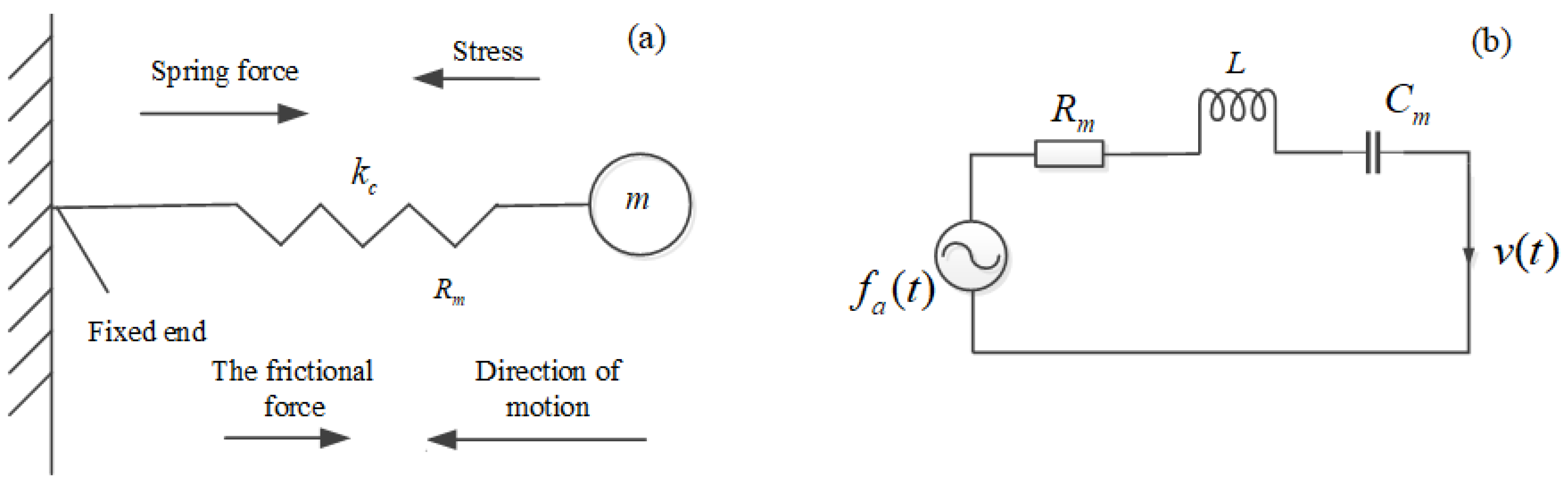 Micromachines 13 01526 g001 550