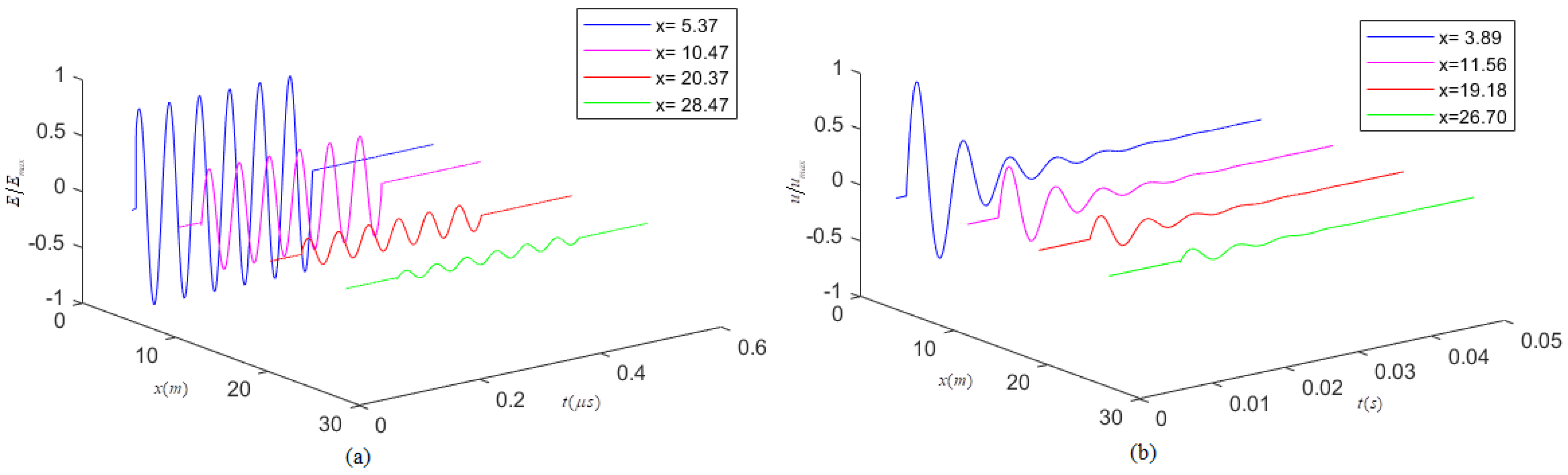 Micromachines 13 01526 g003 550