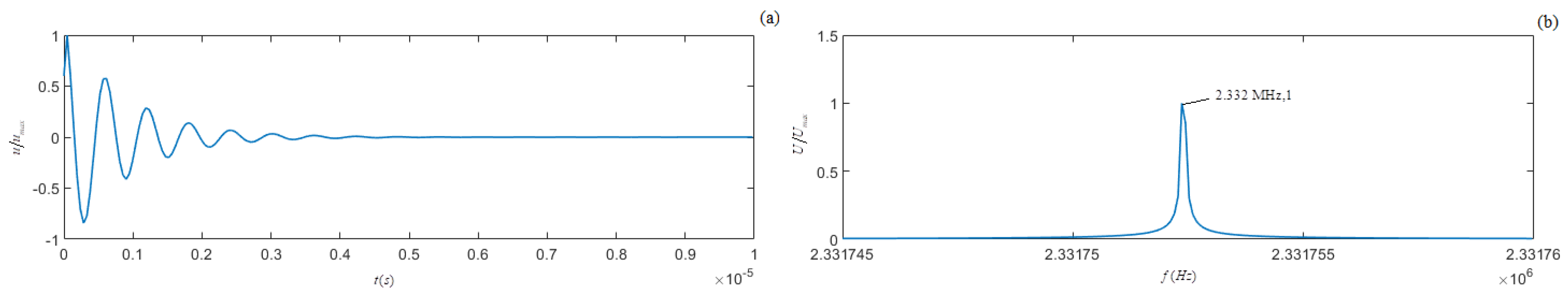 Micromachines 13 01526 g004 550
