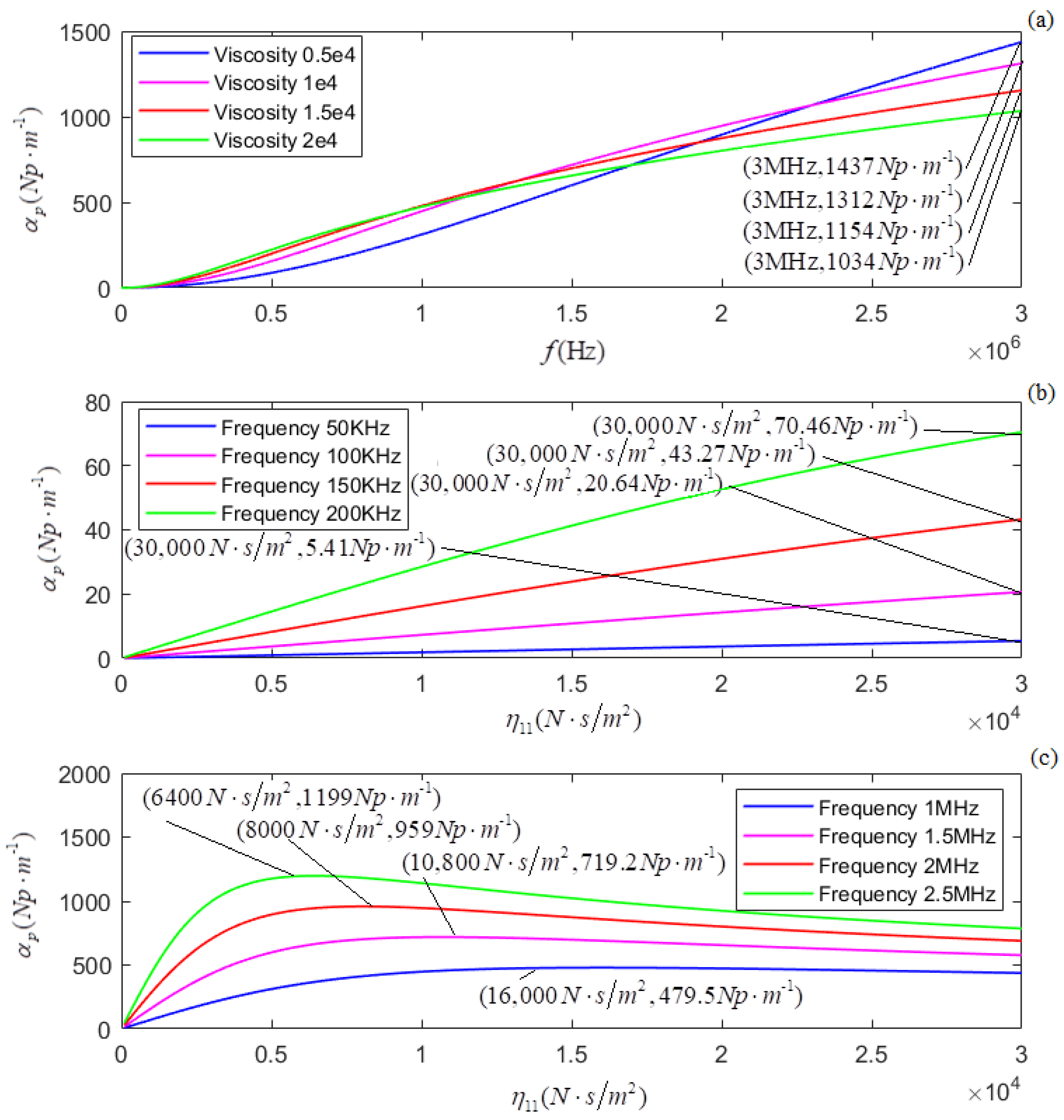 Micromachines 13 01526 g005 550