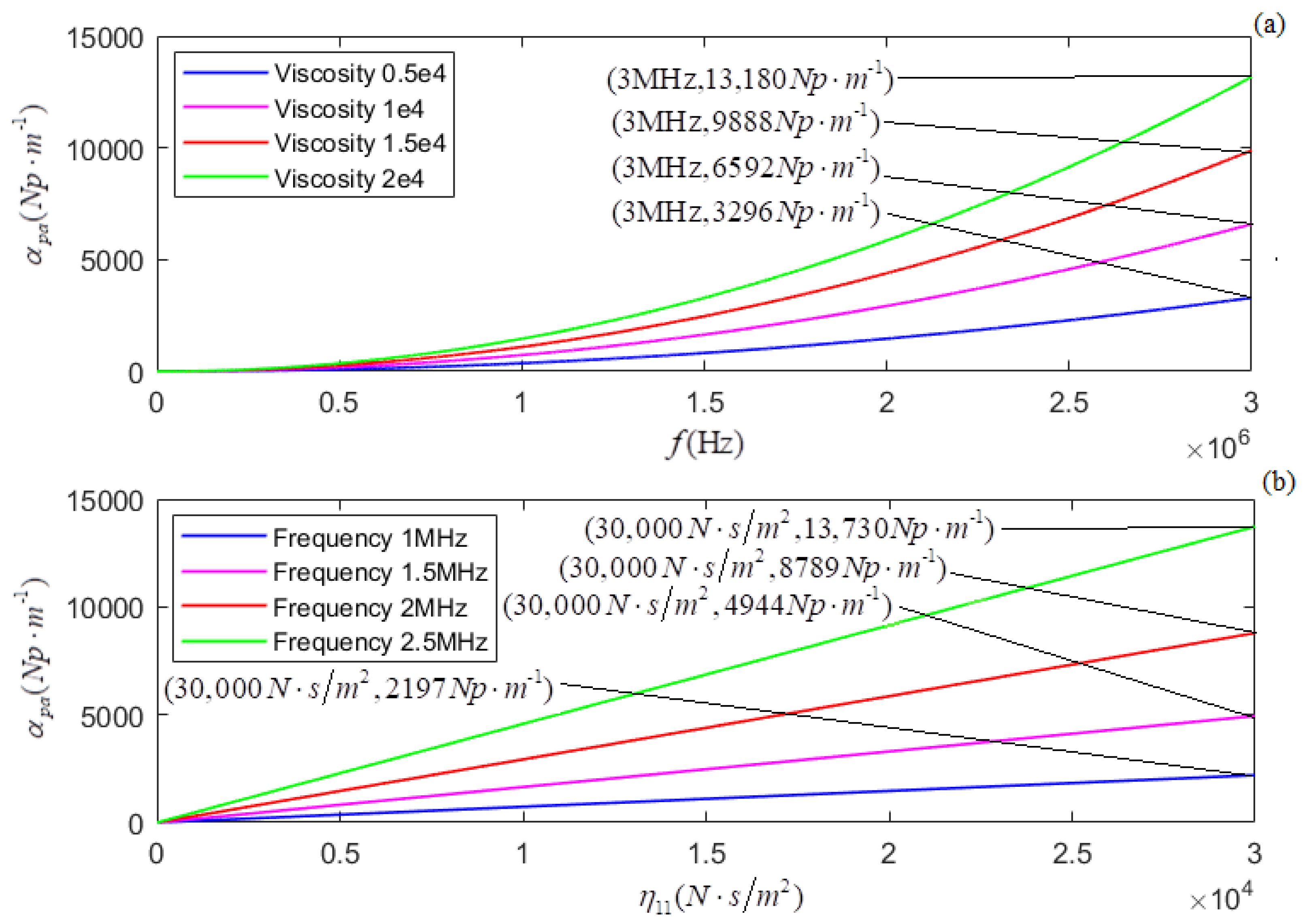 Micromachines 13 01526 g006 550
