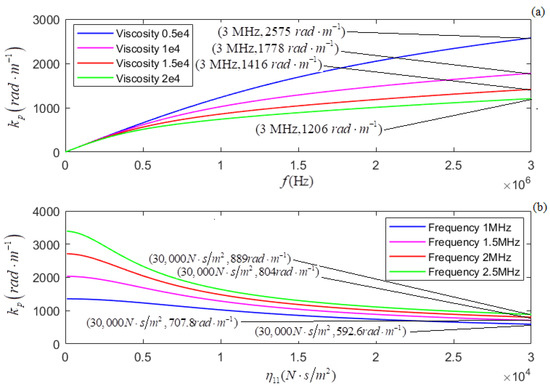 Investigation of the Physical Mechanism of Acoustic Attenuation in ...