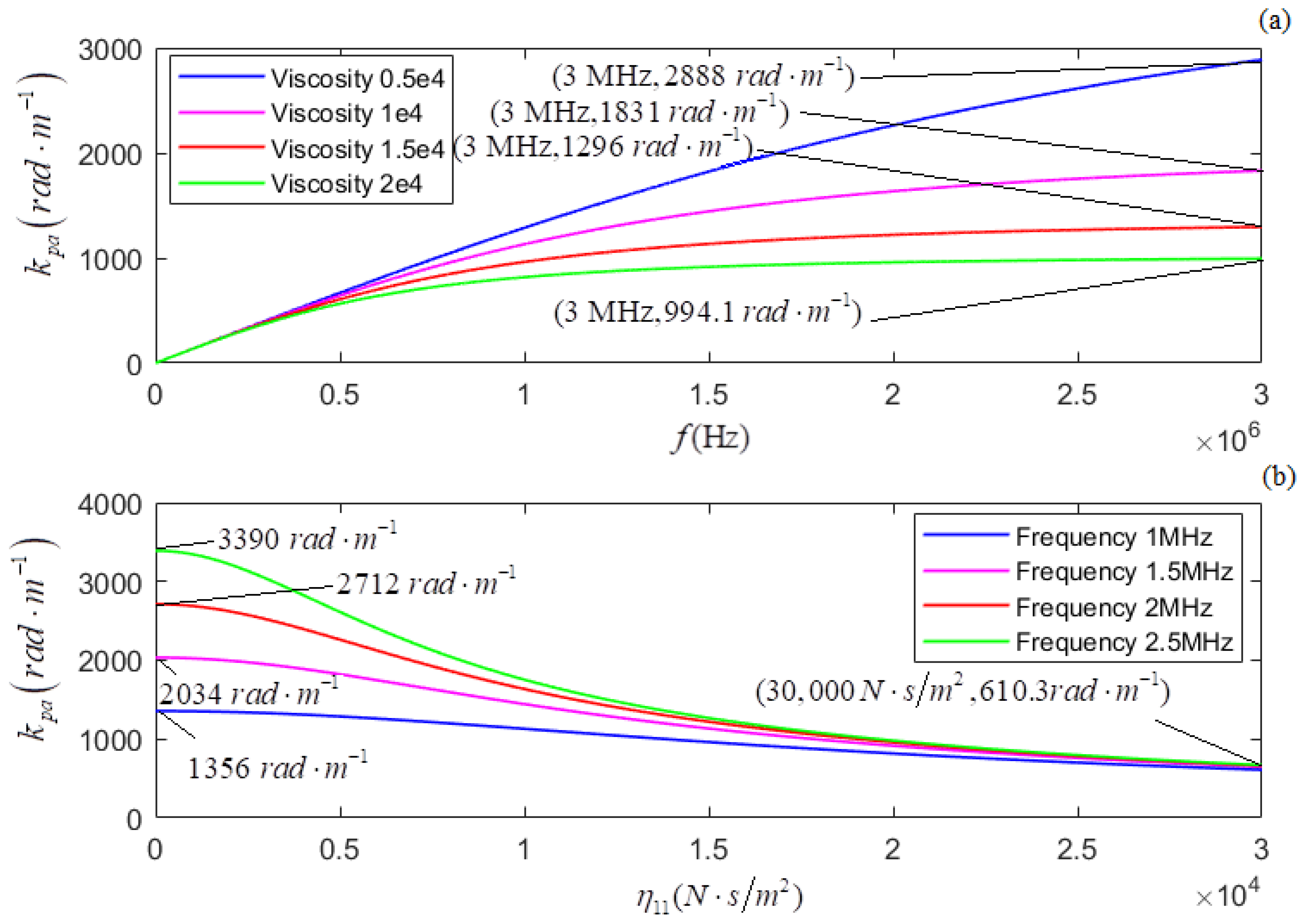 Micromachines 13 01526 g008 550