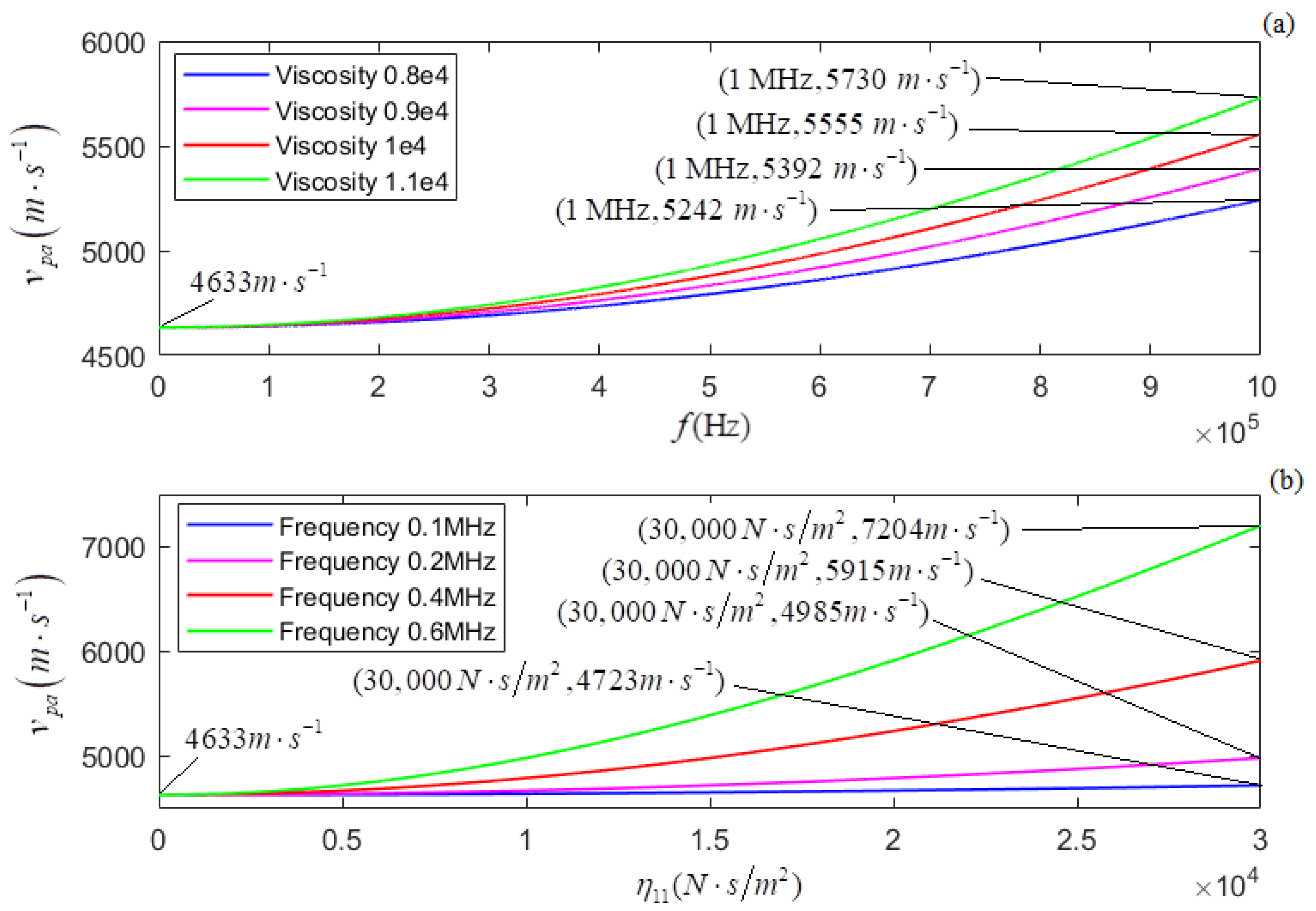 Micromachines 13 01526 g010 550
