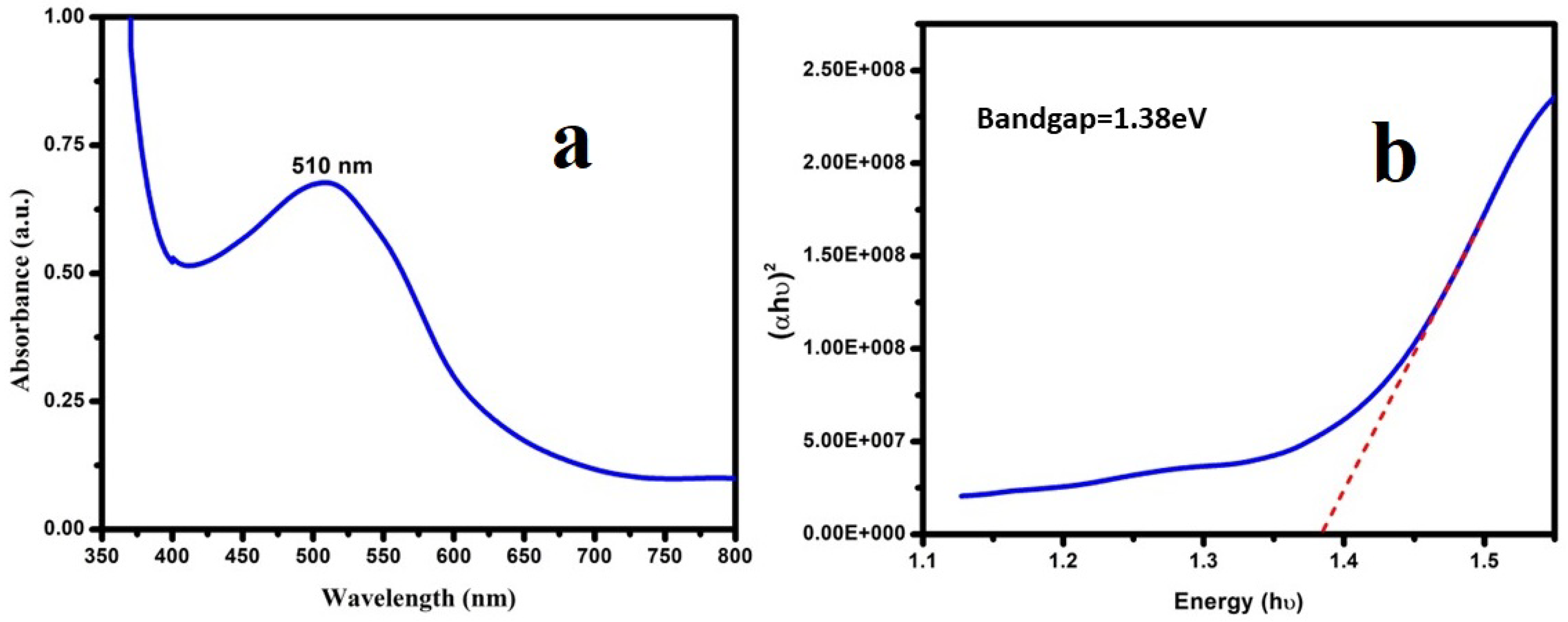 Micromachines 13 01528 g004