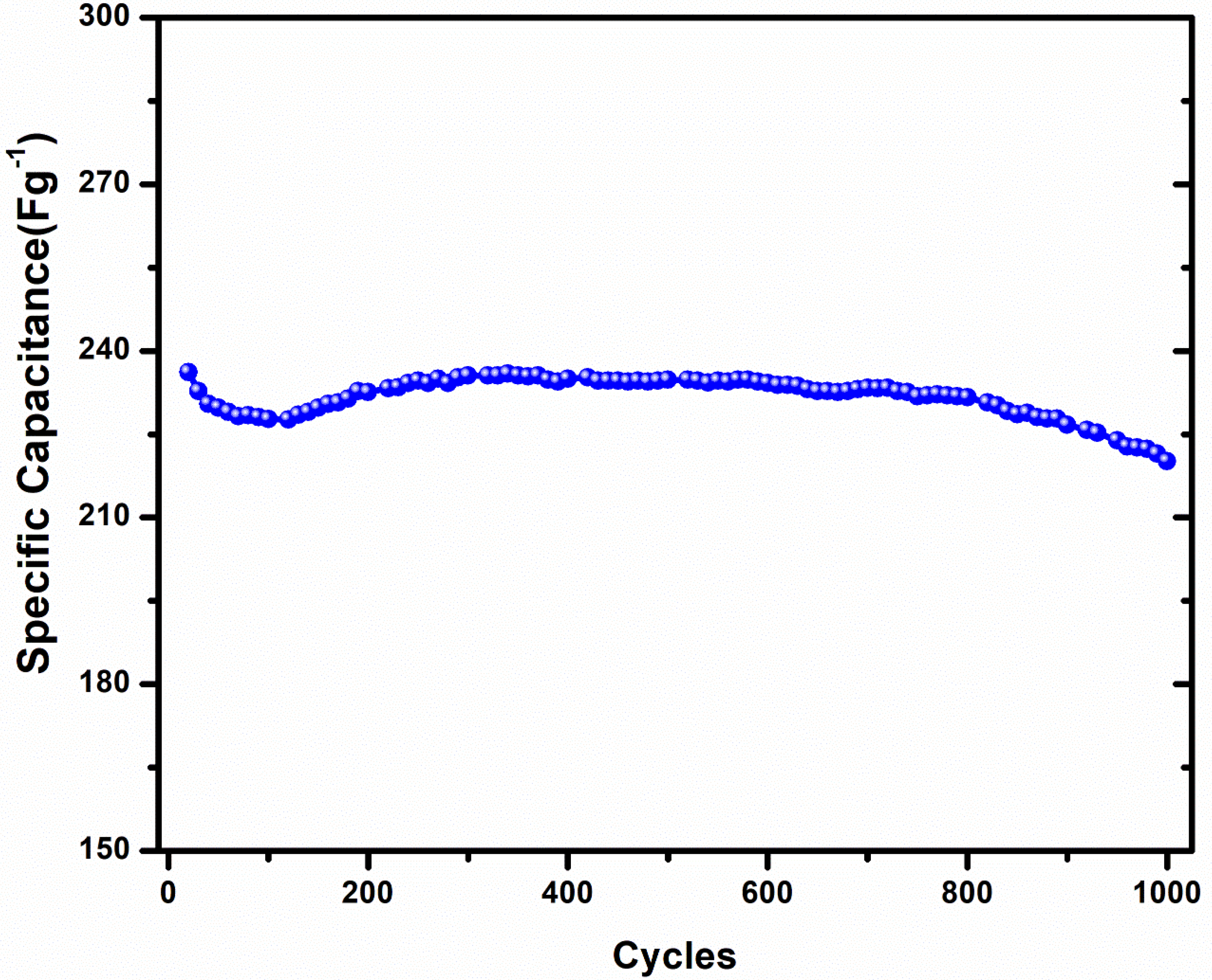Micromachines 13 01528 g006