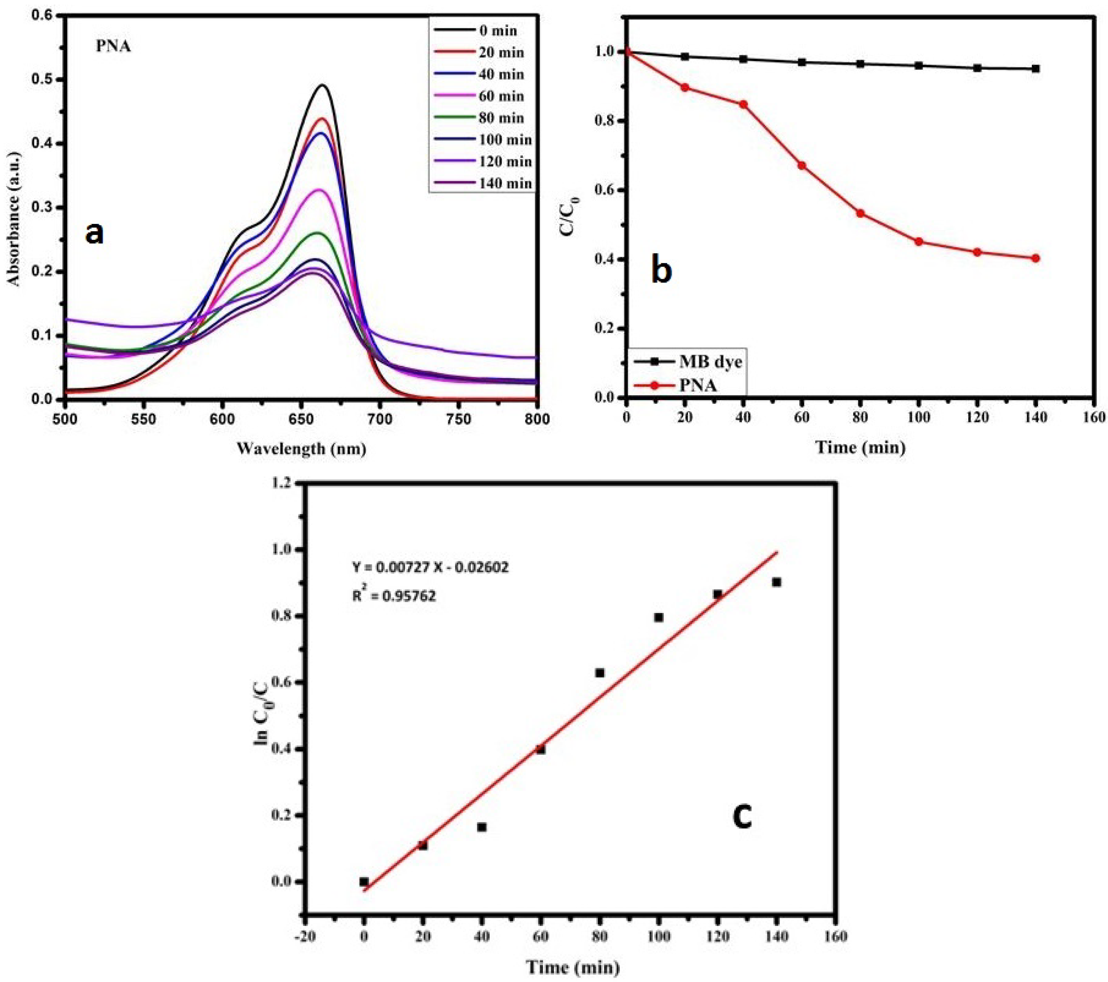Micromachines 13 01528 g007