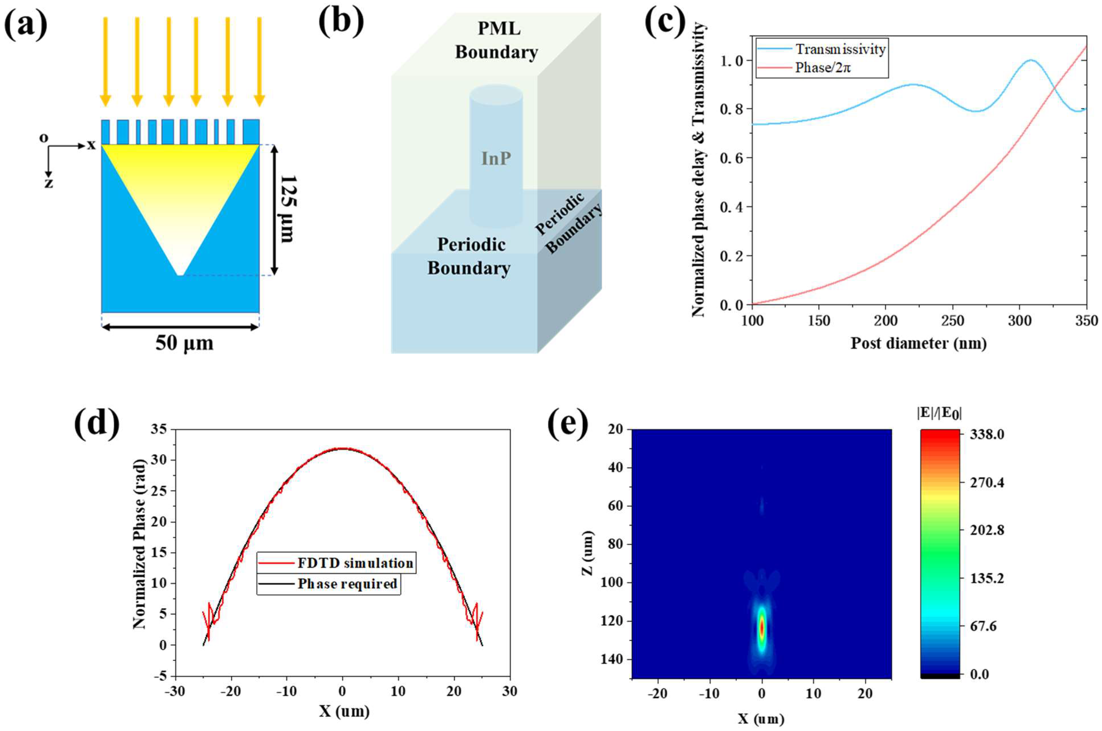 Micromachines 13 01531 g001 550