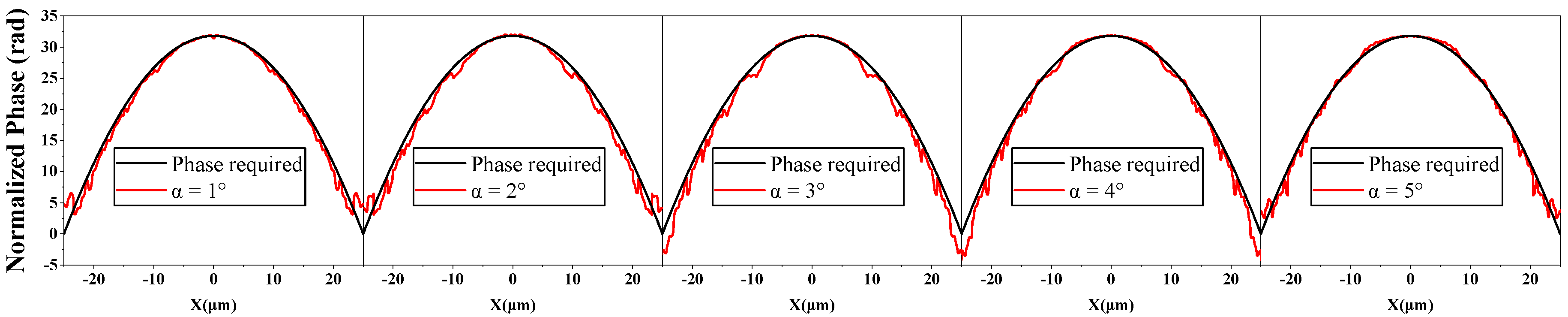 Micromachines 13 01531 g007 550