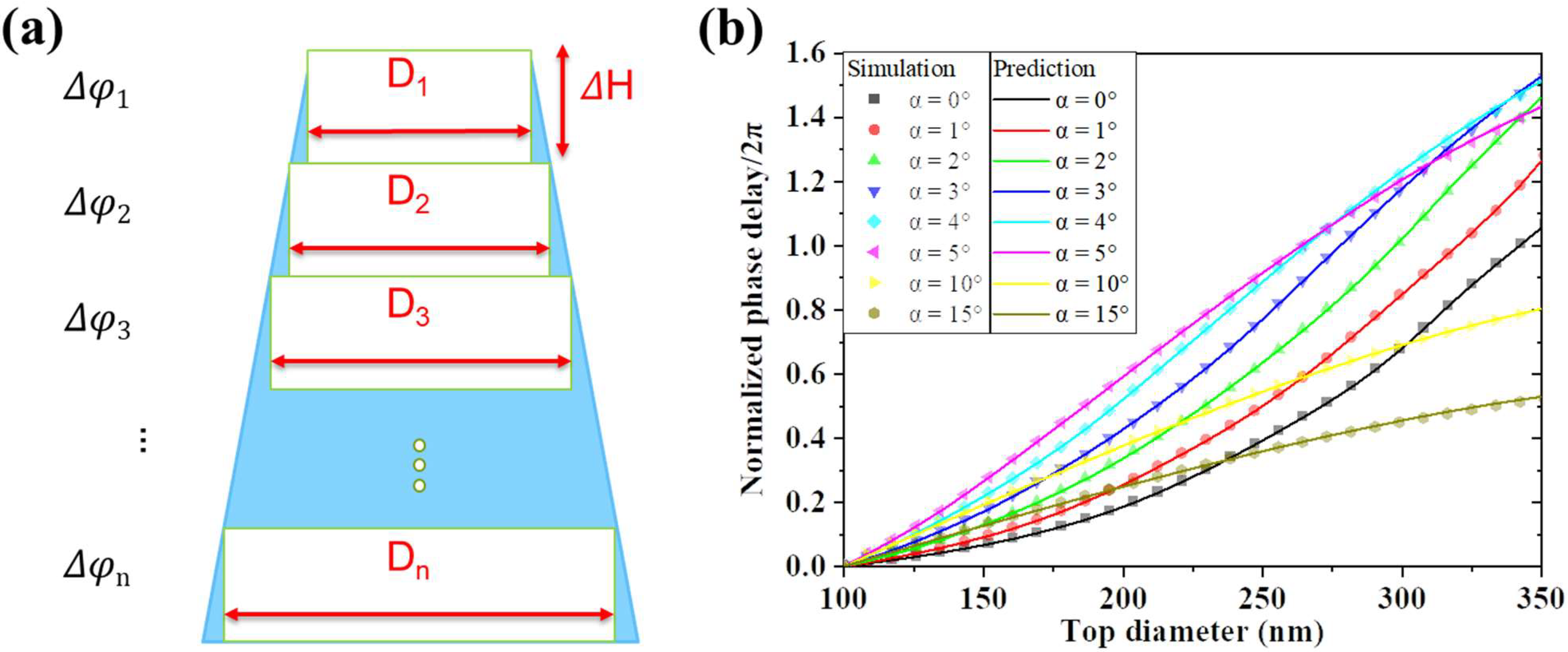 Micromachines 13 01531 g008 550