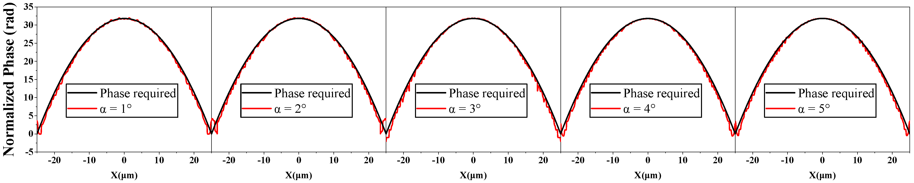 Micromachines 13 01531 g010 550